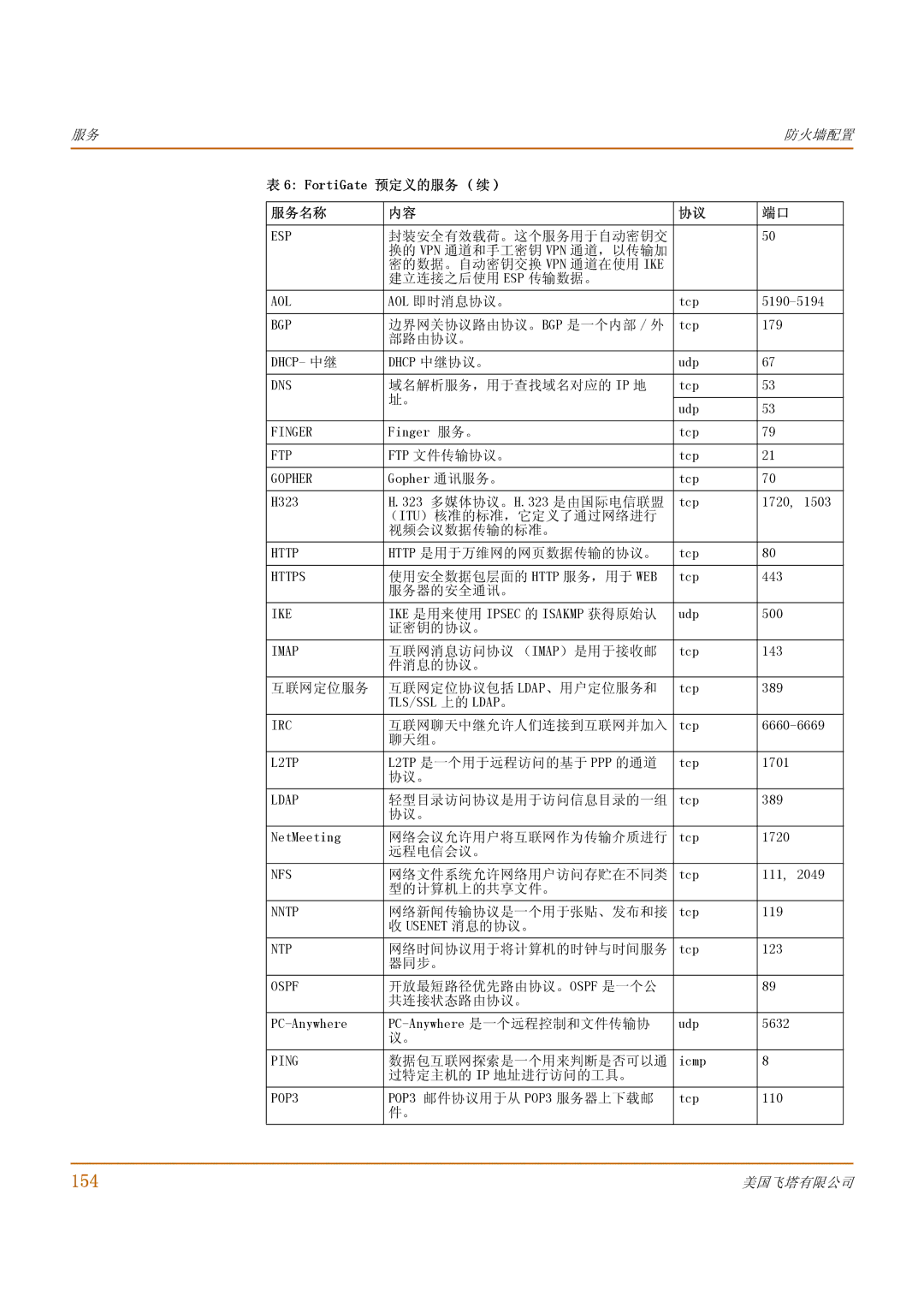 Fortinet 1000 manual 154, FortiGate 预定义的服务 续 服务名称 