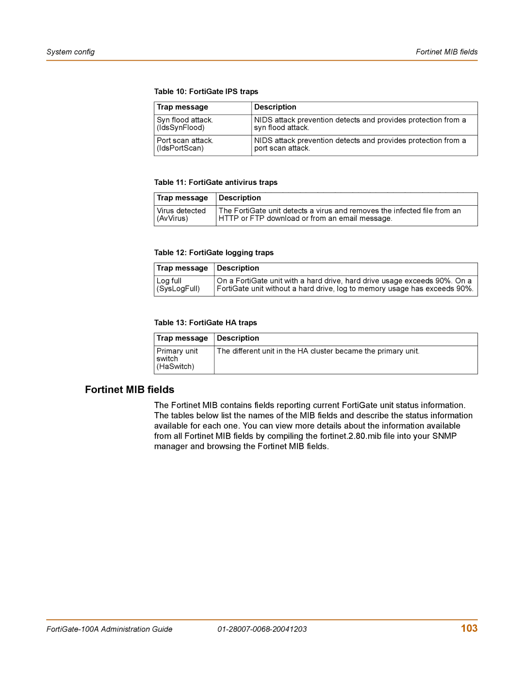 Fortinet 100A manual Fortinet MIB fields, 103 