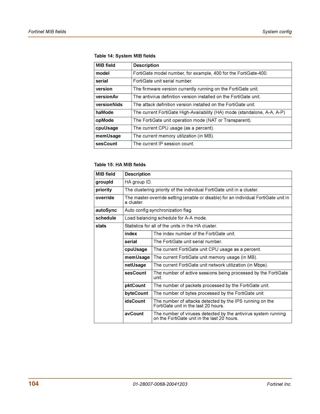 Fortinet 100A manual 104 