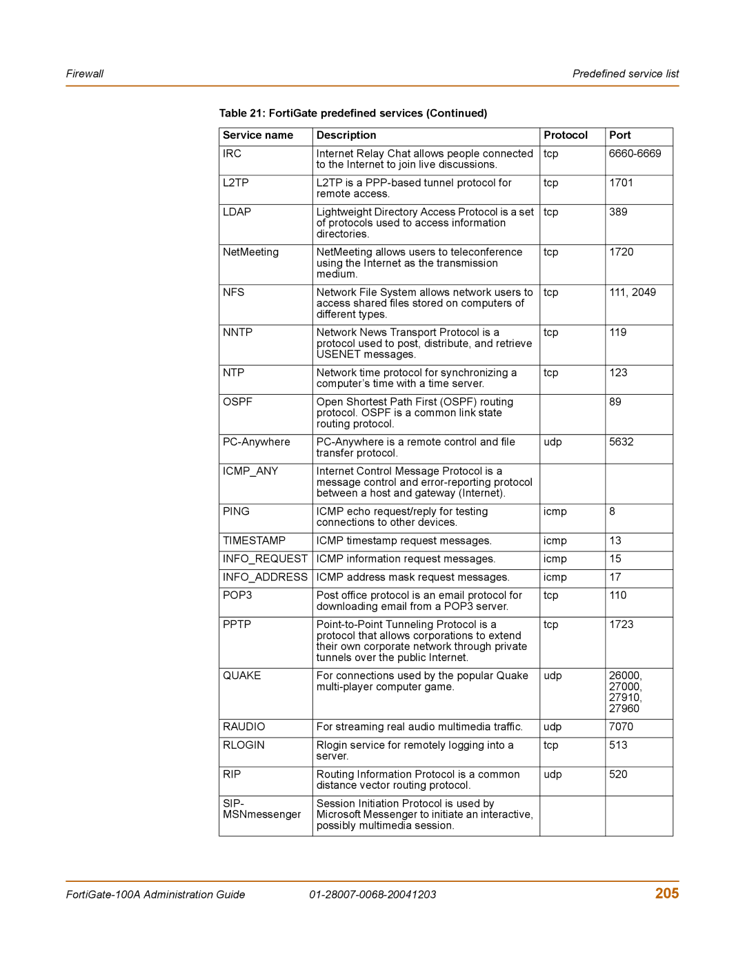 Fortinet 100A manual 205, Irc 