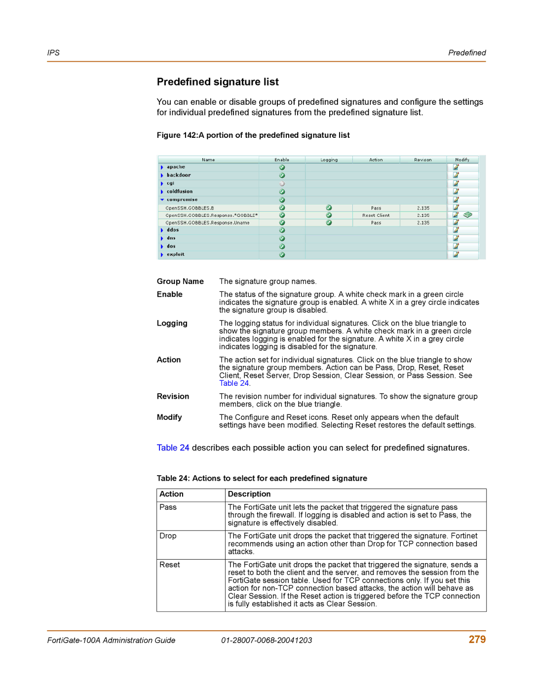 Fortinet 100A manual Predefined signature list, 279 