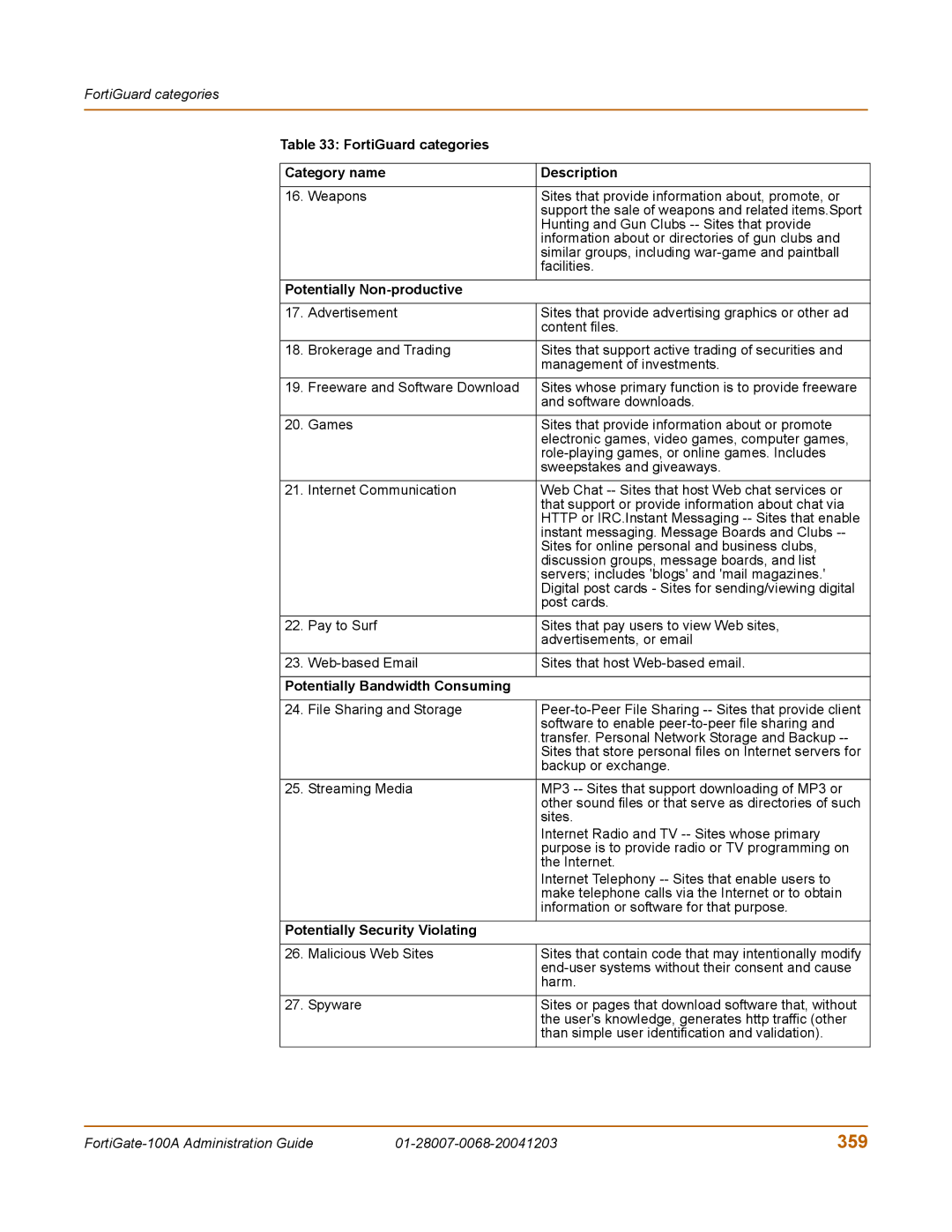 Fortinet 100A manual 359, Potentially Non-productive, Potentially Bandwidth Consuming, Potentially Security Violating 