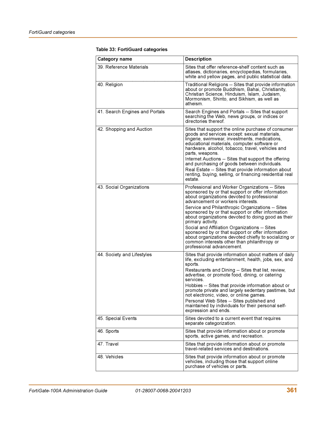 Fortinet 100A manual 361 