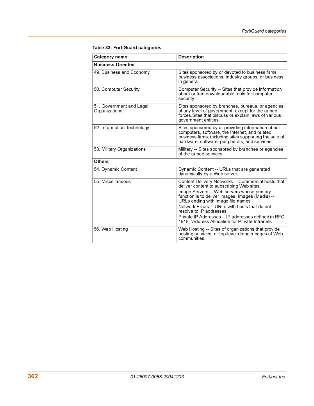 Fortinet 100A manual 362, Others 