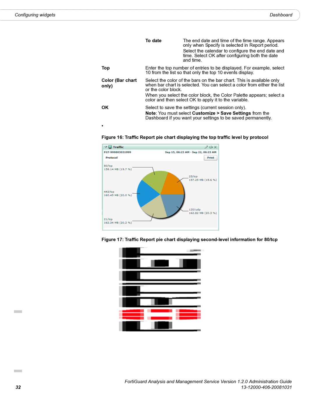 Fortinet 1.2.0 manual To date, Top, Color Bar chart only 