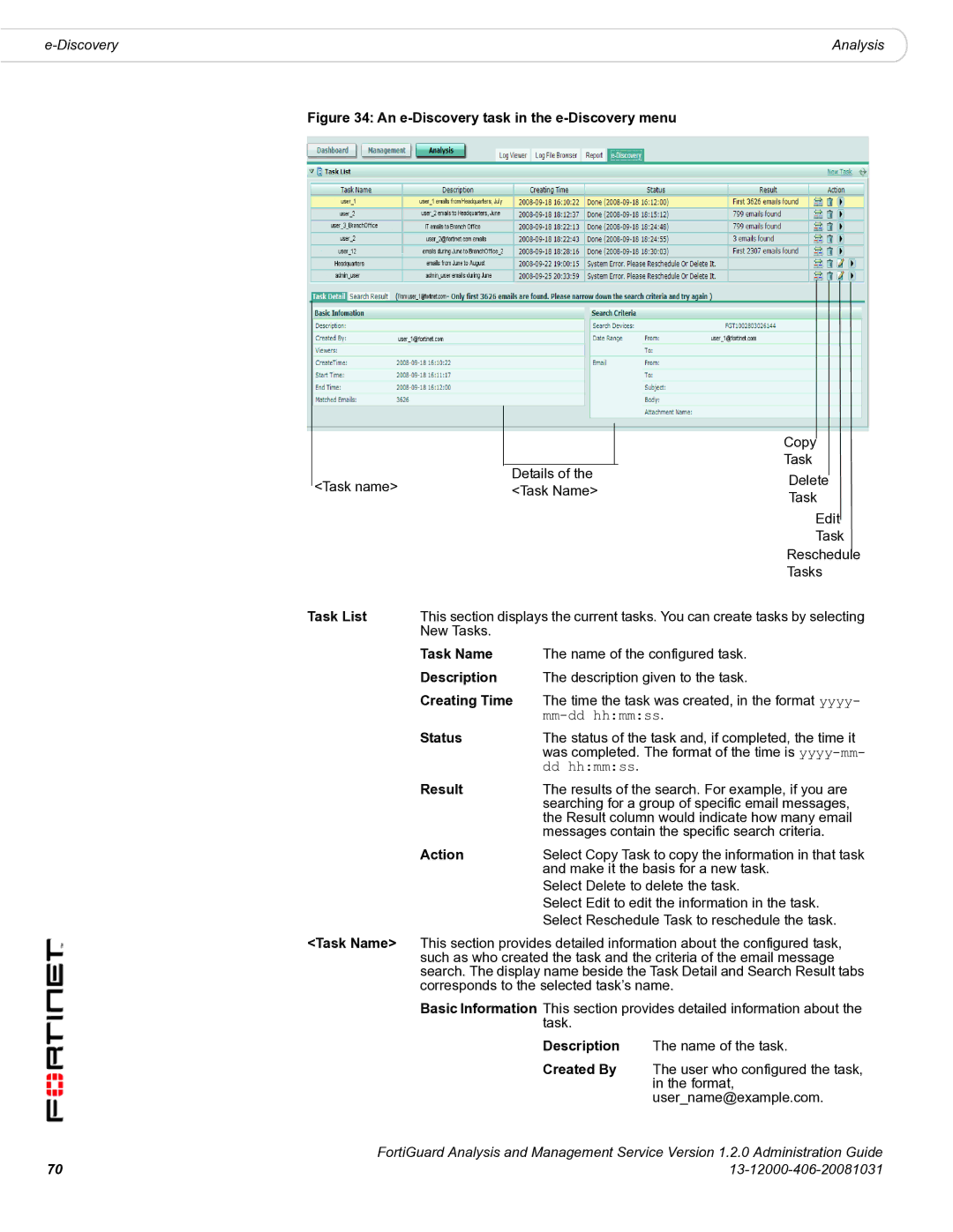 Fortinet 1.2.0 manual Task List, Task Name, Creating Time, Result 