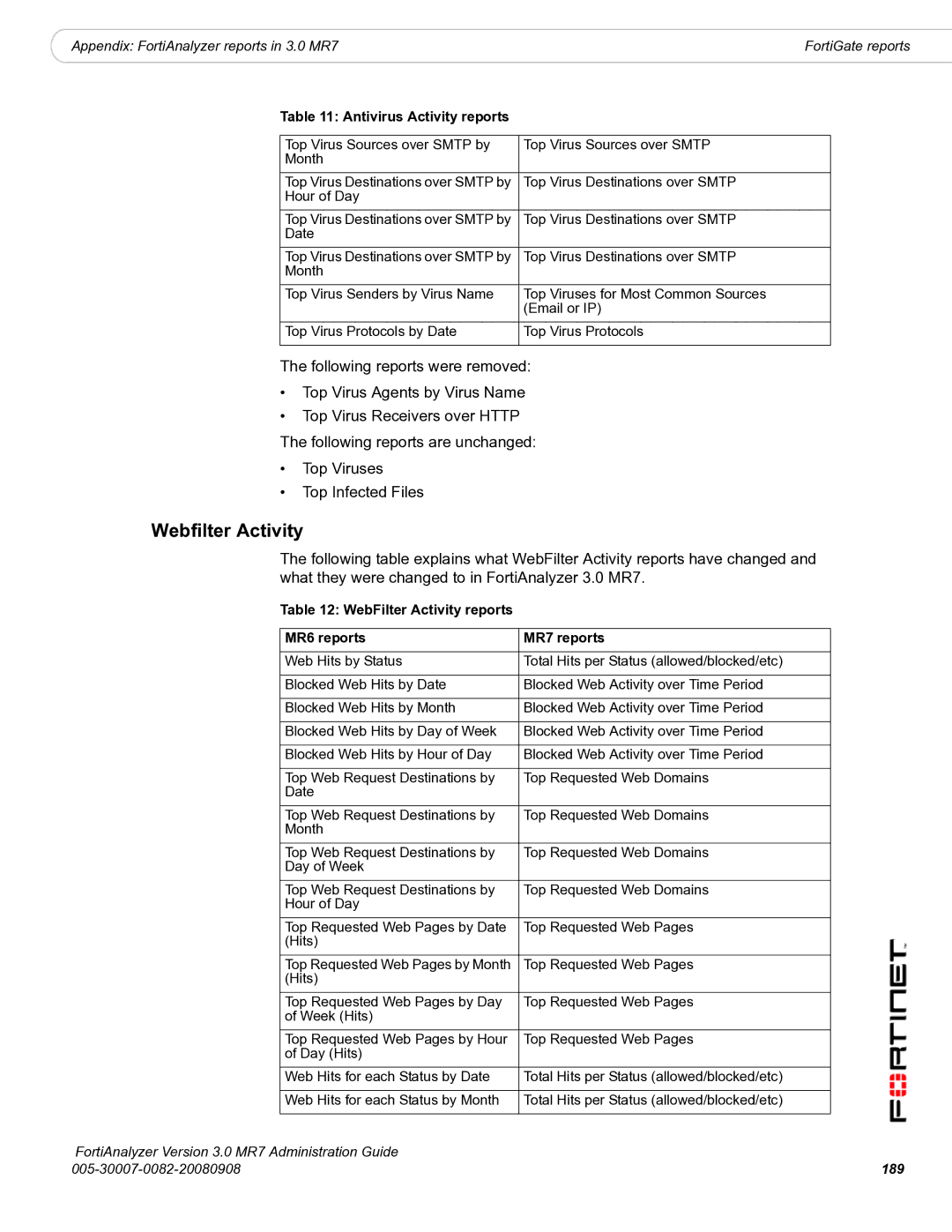 Fortinet 3.0 MR7 manual Webfilter Activity, WebFilter Activity reports MR6 reports MR7 reports, 189 