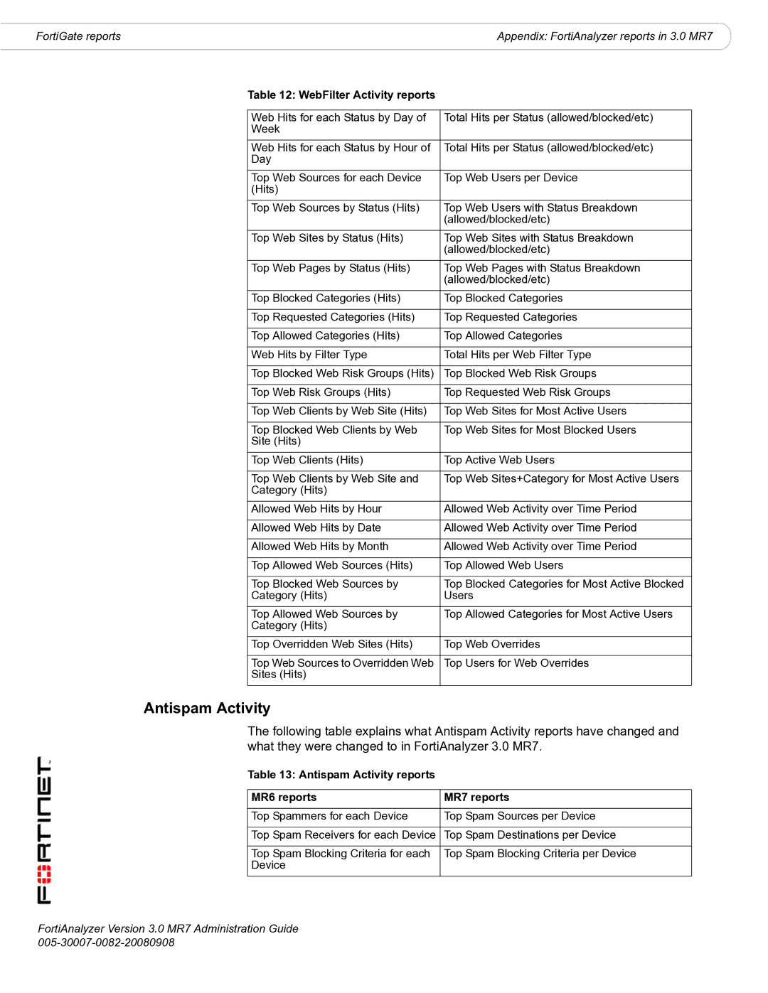 Fortinet 3.0 MR7 manual WebFilter Activity reports, Antispam Activity reports MR6 reports MR7 reports 