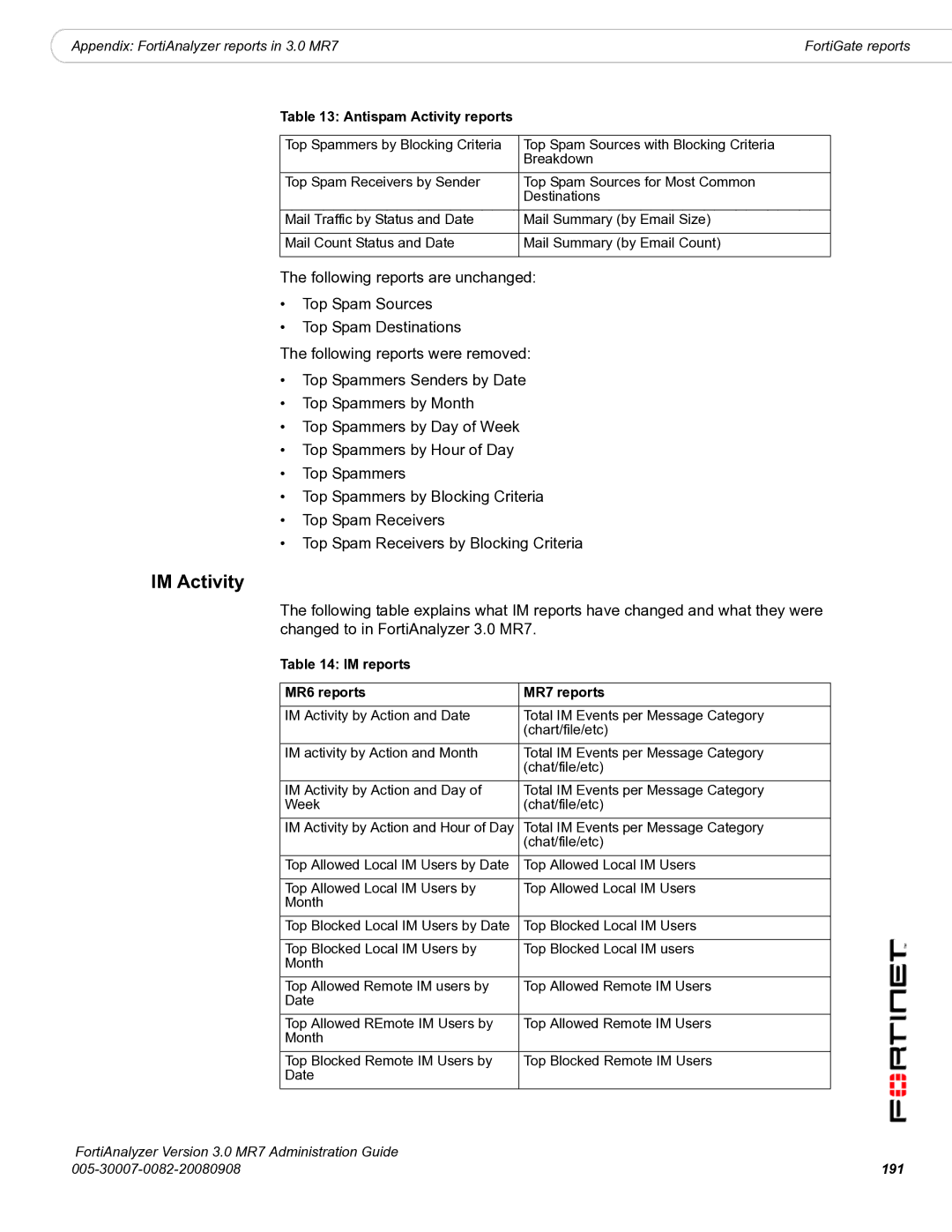 Fortinet 3.0 MR7 manual IM Activity, Antispam Activity reports, IM reports MR6 reports MR7 reports, 191 