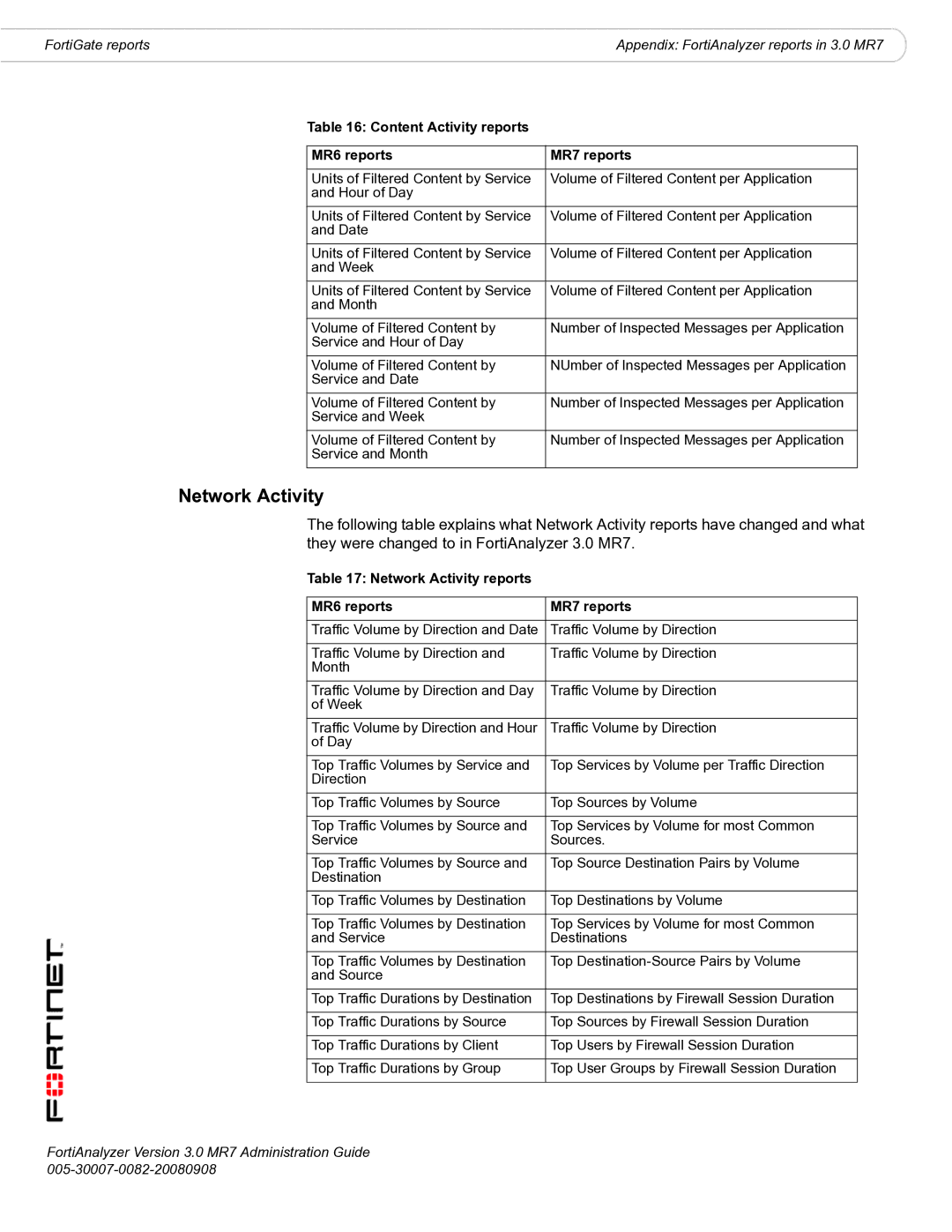 Fortinet 3.0 MR7 manual Network Activity, Content Activity reports MR6 reports MR7 reports 