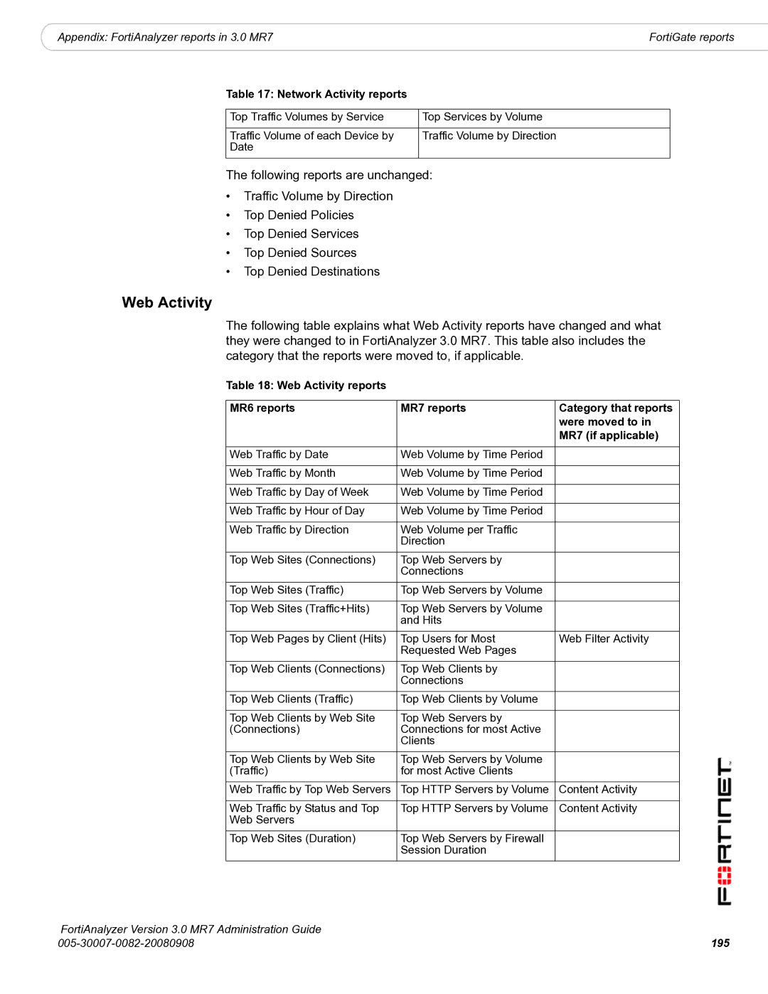 Fortinet 3.0 MR7 manual Web Activity, Network Activity reports, 195 