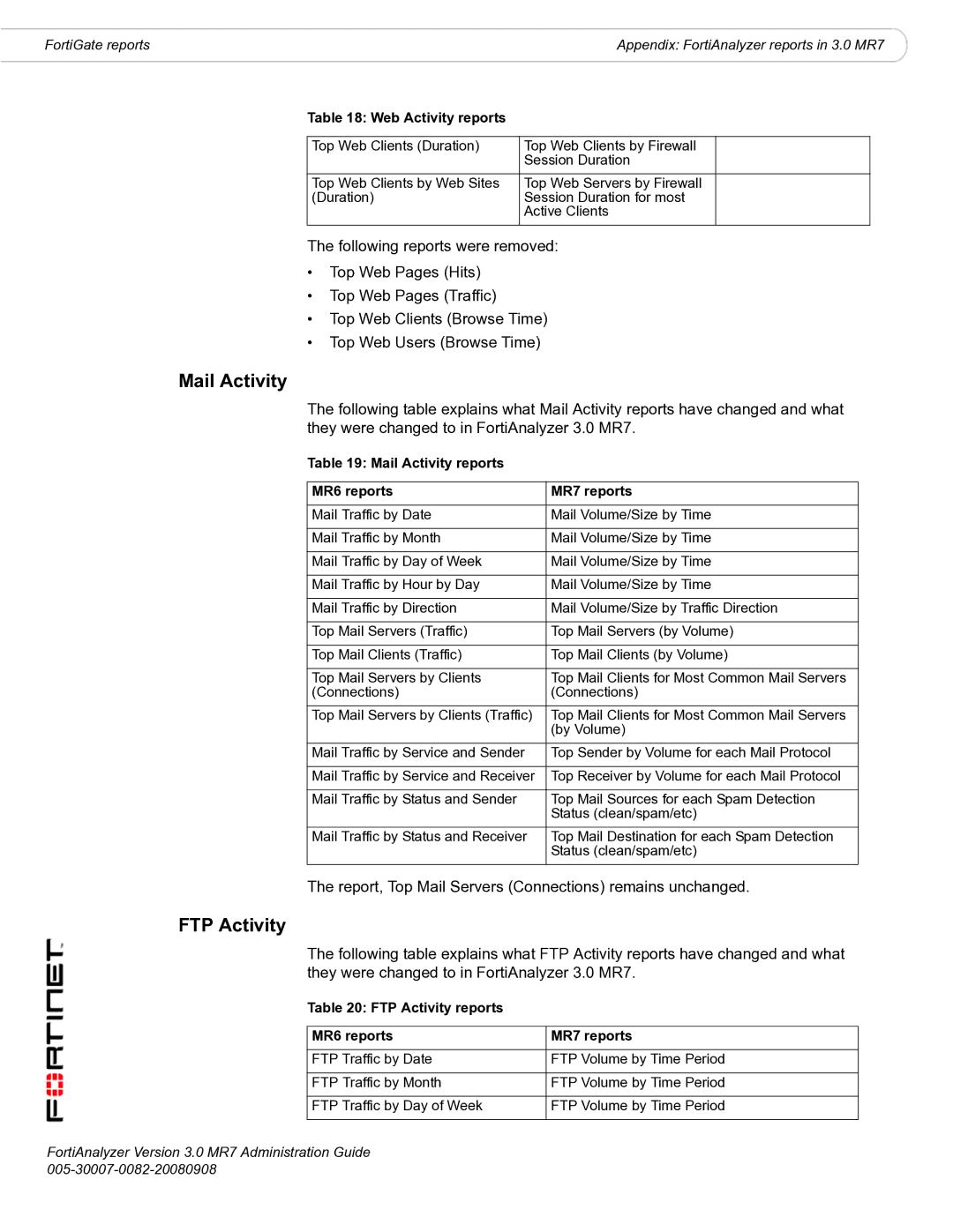 Fortinet 3.0 MR7 manual Mail Activity, FTP Activity, Report, Top Mail Servers Connections remains unchanged 