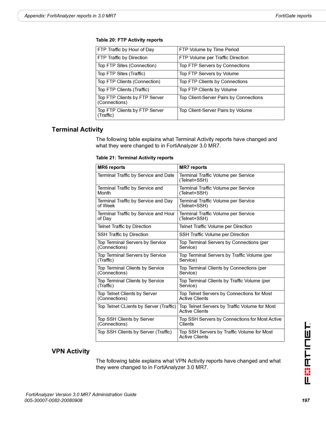 Fortinet 3.0 MR7 manual VPN Activity, FTP Activity reports, Terminal Activity reports MR6 reports MR7 reports, 197 