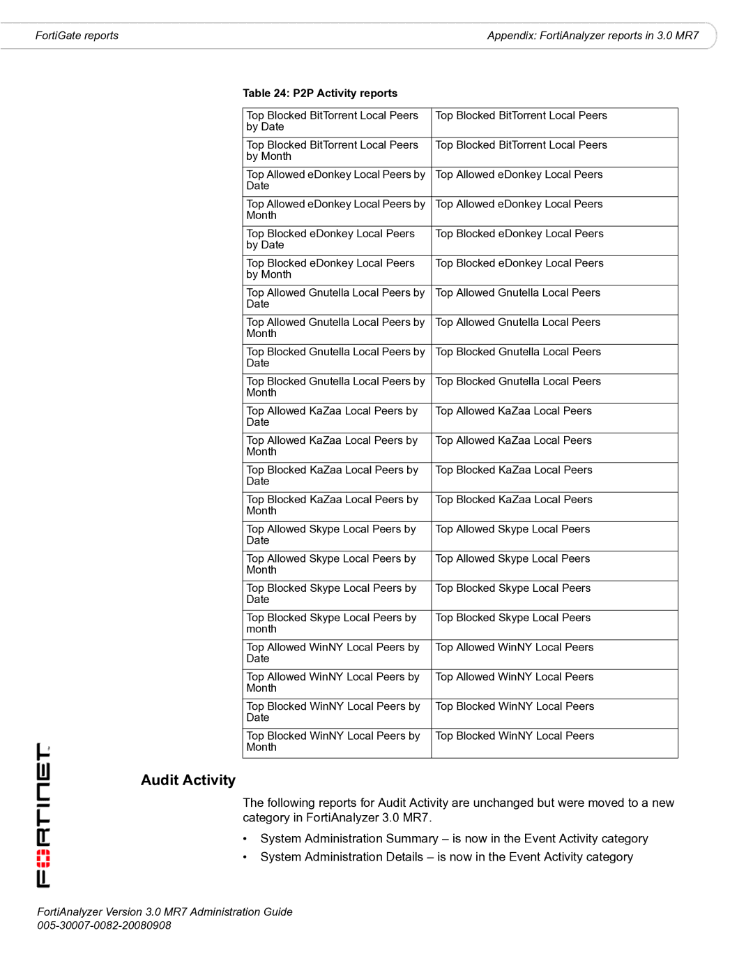 Fortinet 3.0 MR7 manual Audit Activity, P2P Activity reports 