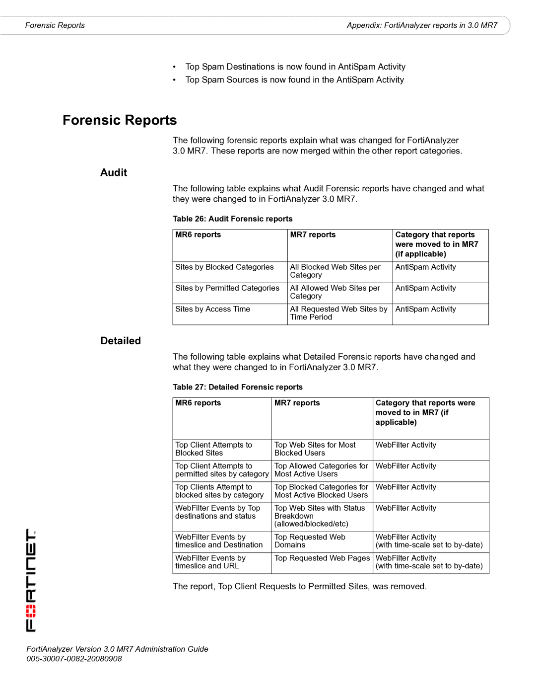 Fortinet 3.0 MR7 manual Forensic Reports, Audit, Detailed, Report, Top Client Requests to Permitted Sites, was removed 