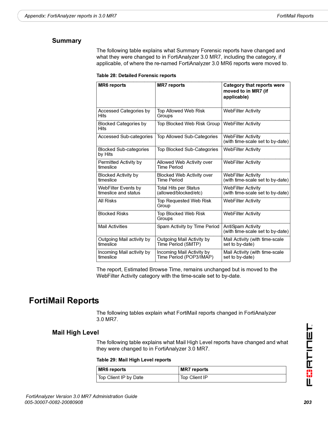 Fortinet 3.0 MR7 manual FortiMail Reports, Summary, Mail High Level, 203 