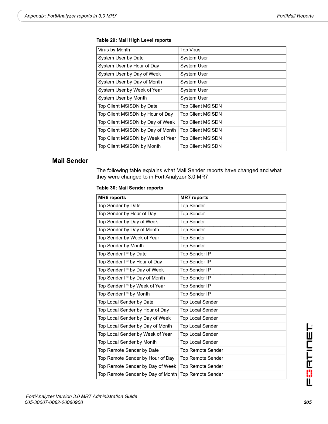 Fortinet 3.0 MR7 manual Mail Sender reports MR6 reports MR7 reports, 205 