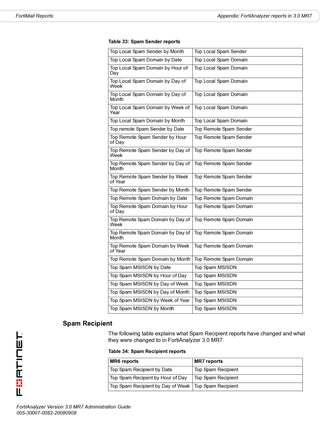 Fortinet 3.0 MR7 manual Spam Sender reports, Spam Recipient reports MR6 reports MR7 reports 