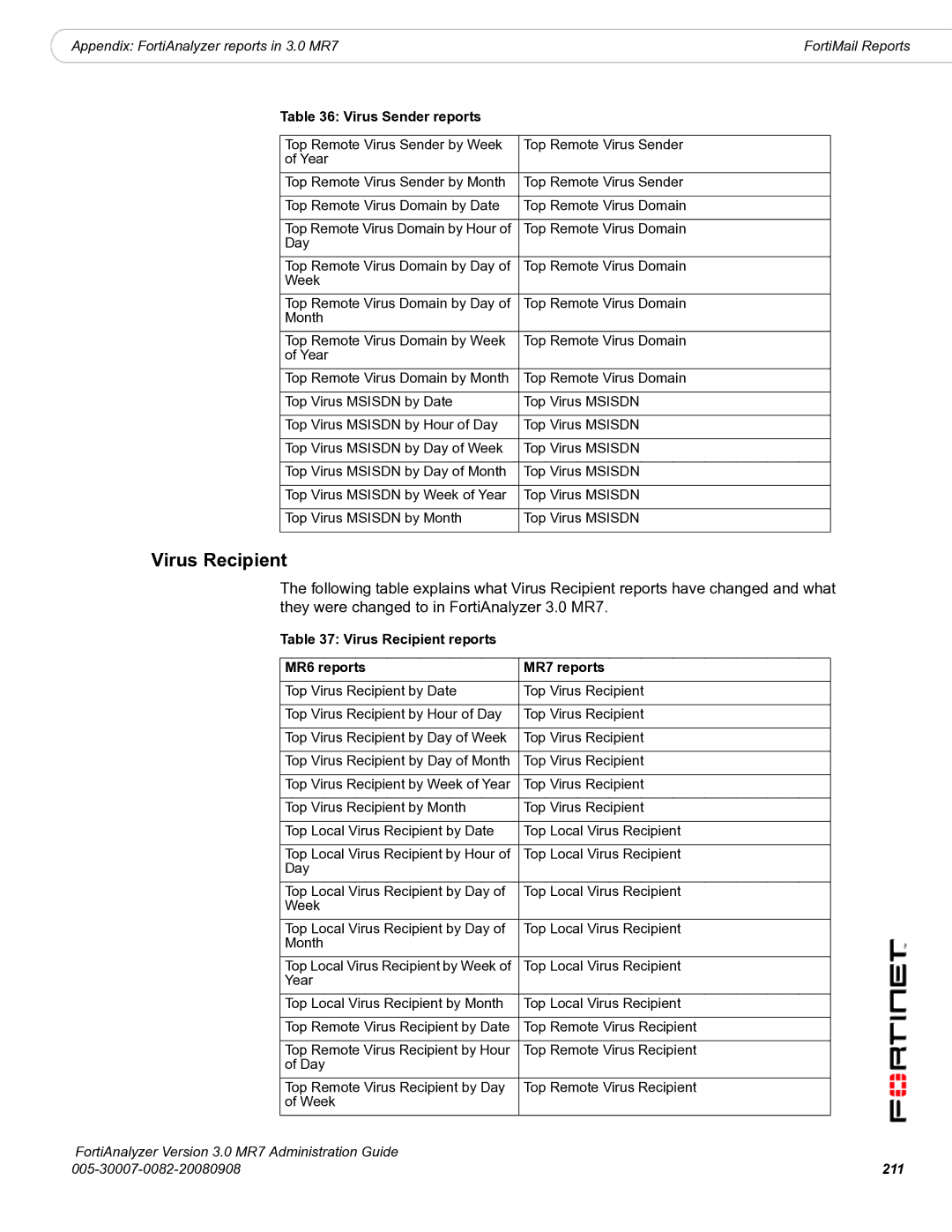 Fortinet 3.0 MR7 manual Virus Sender reports, Virus Recipient reports MR6 reports MR7 reports, 211 