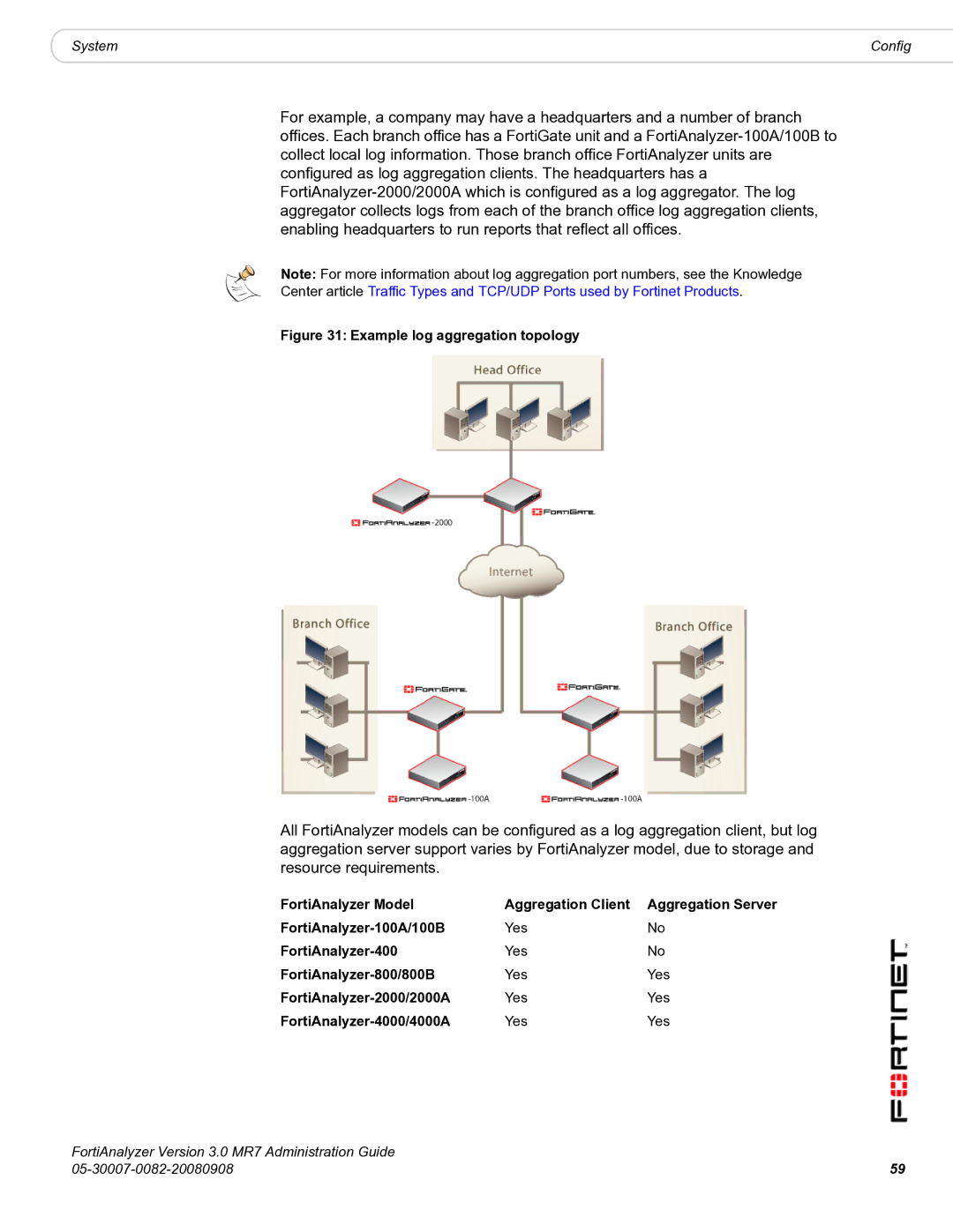 Fortinet 3.0 MR7 manual FortiAnalyzer-800/800B, FortiAnalyzer-2000/2000A, FortiAnalyzer-4000/4000A 