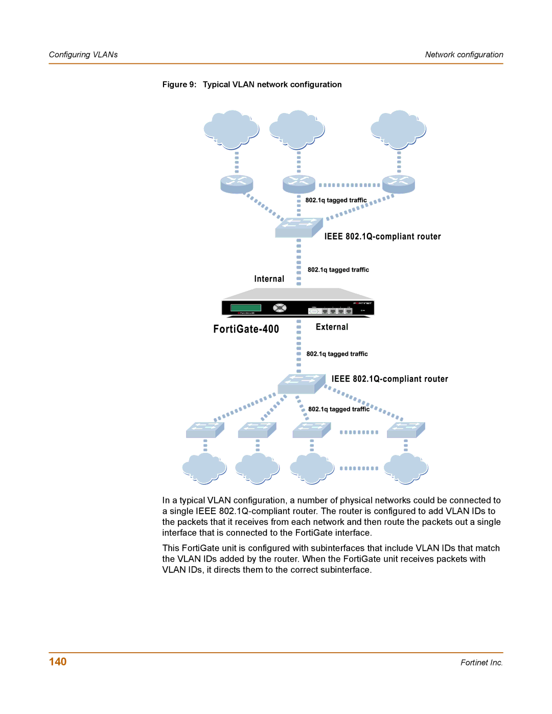 Fortinet 400 manual 140, Typical Vlan network configuration 