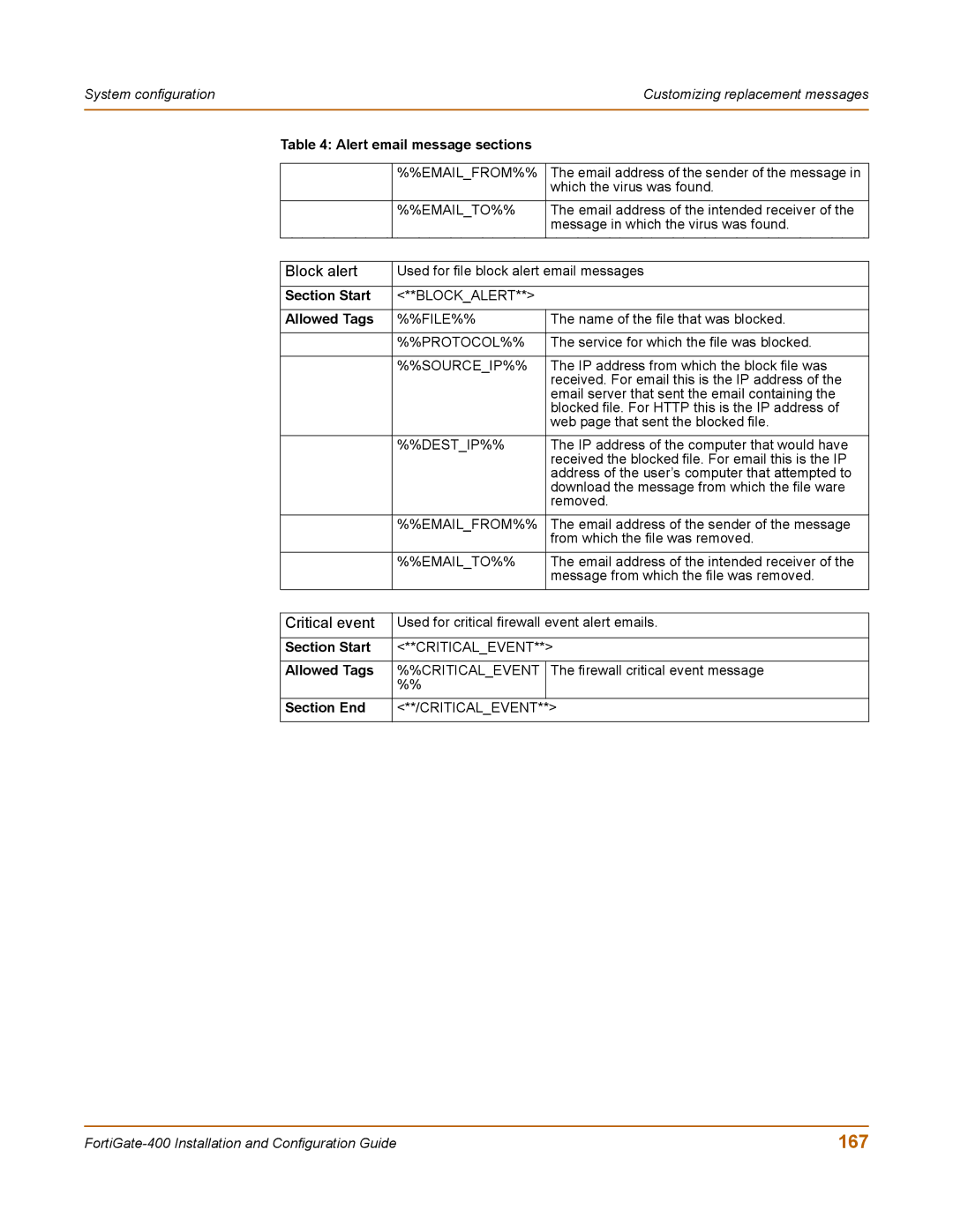 Fortinet 400 manual 167, Alert email message sections 