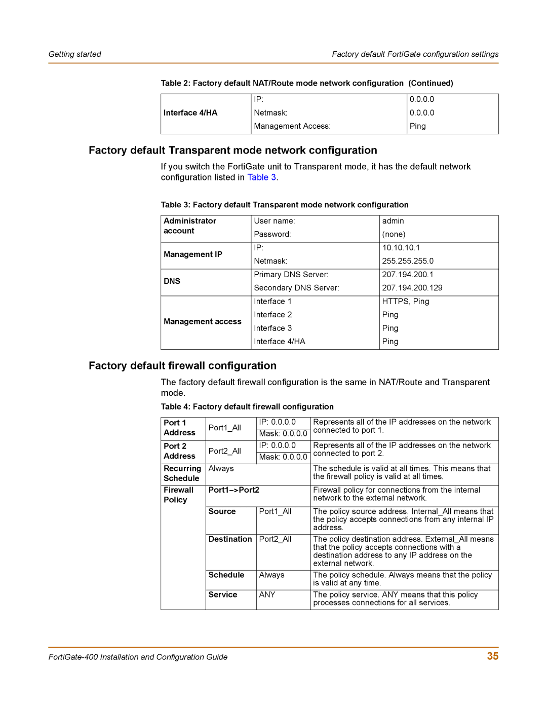 Fortinet 400 manual Factory default Transparent mode network configuration, Factory default firewall configuration 