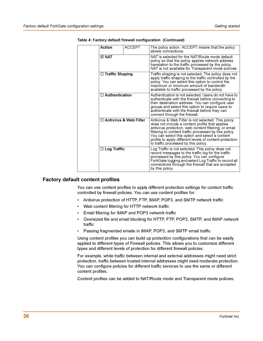 Fortinet 400 manual Factory default content profiles 