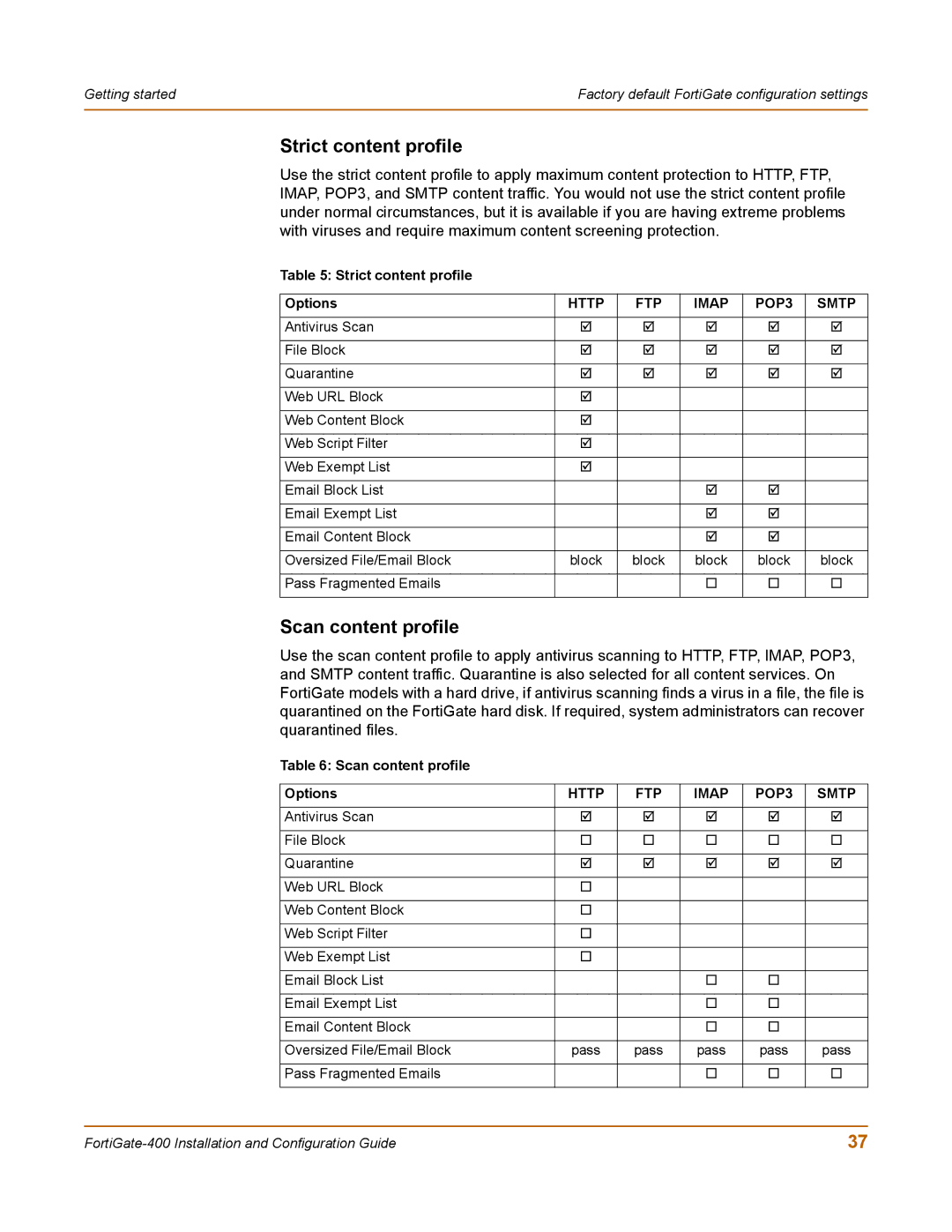 Fortinet 400 manual Strict content profile Options, Scan content profile Options 