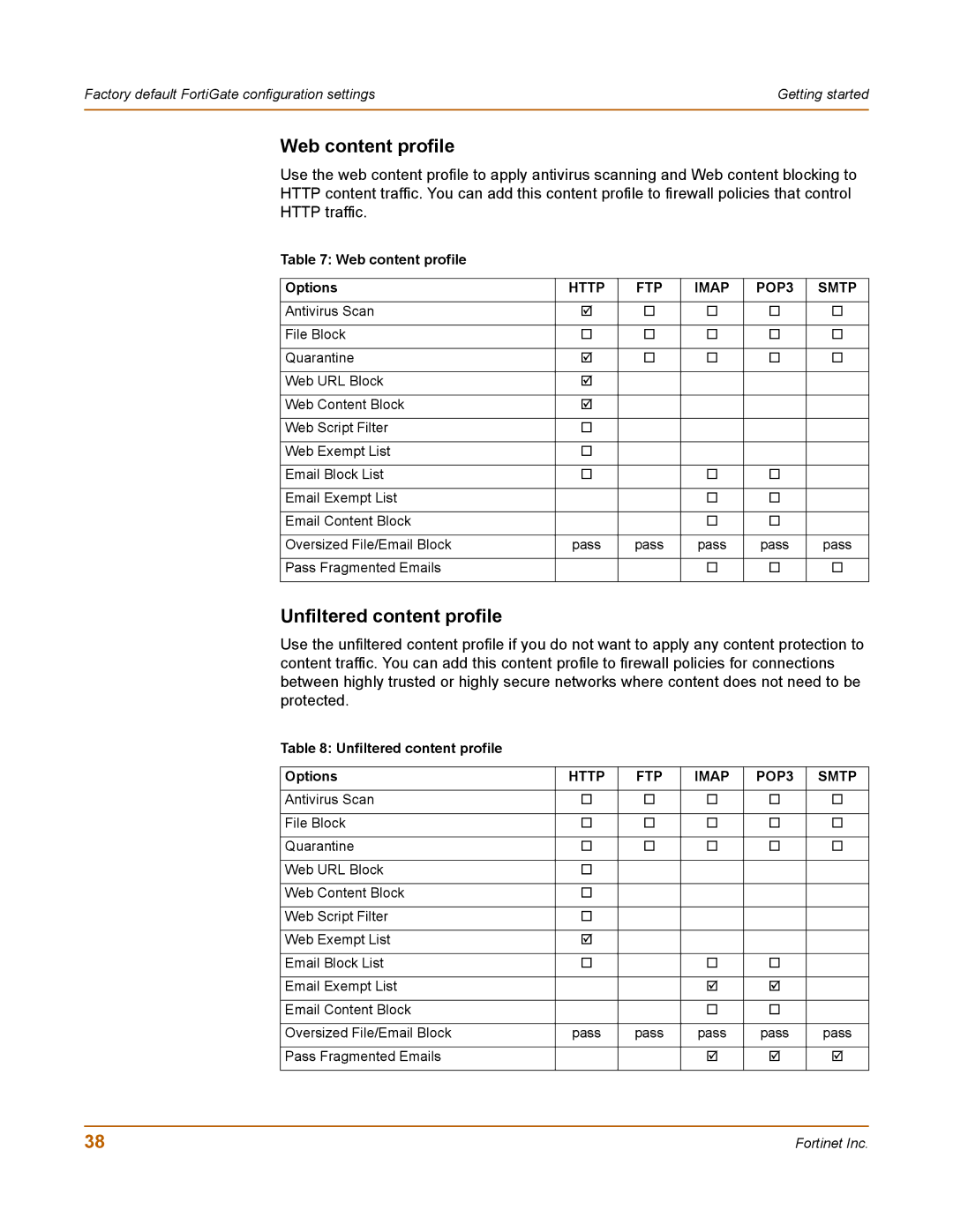 Fortinet 400 manual Web content profile Options, Unfiltered content profile Options 