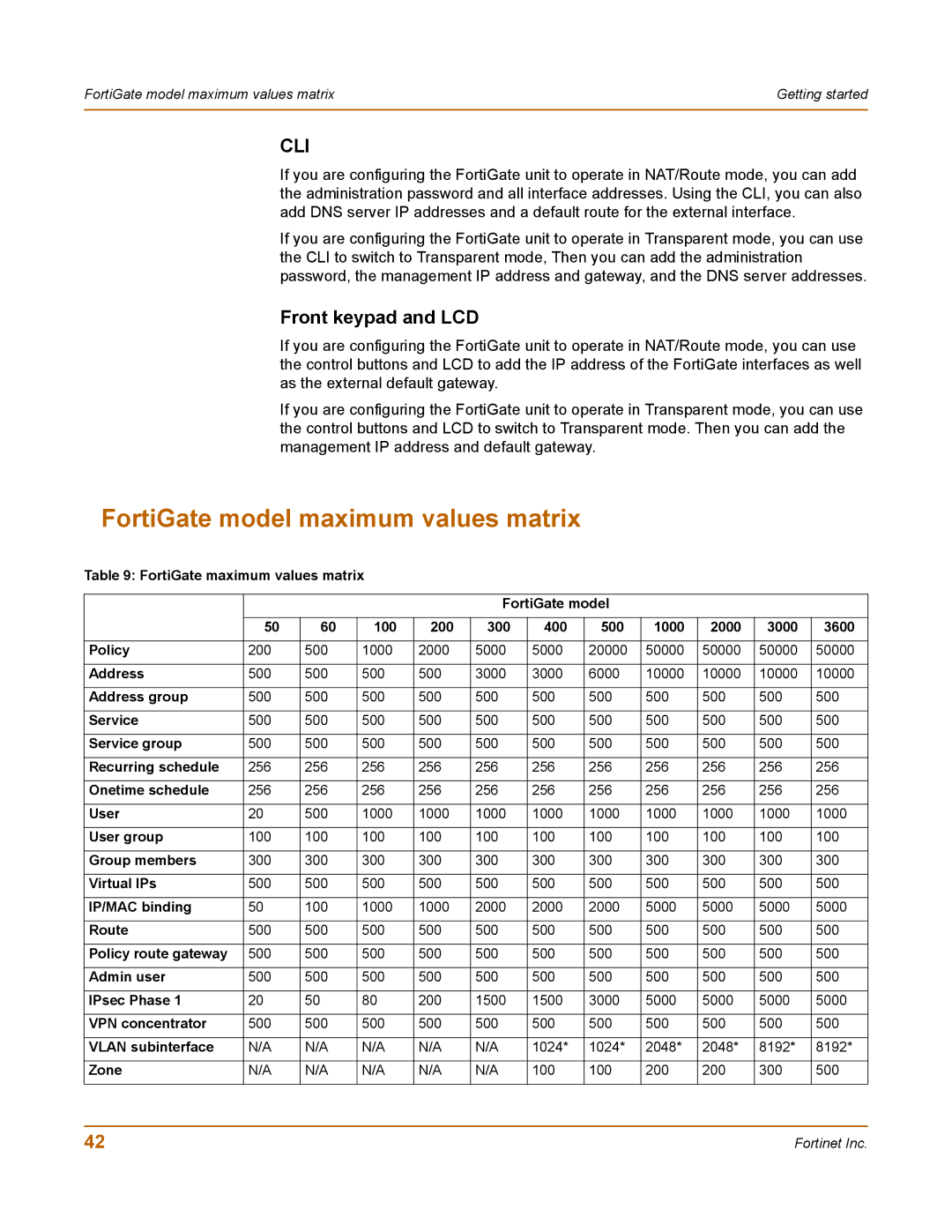 Fortinet 400 manual FortiGate model maximum values matrix, Front keypad and LCD 