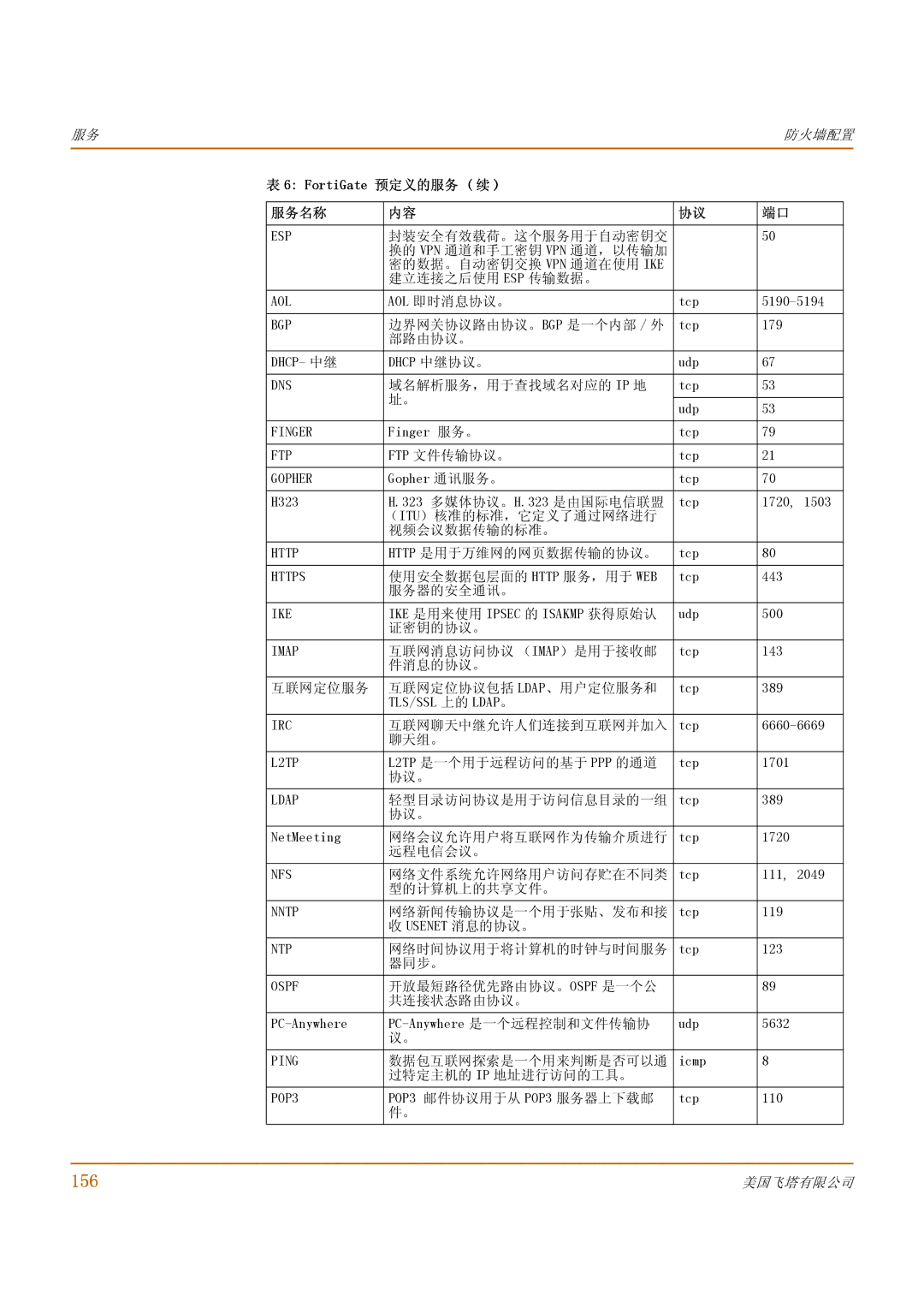 Fortinet 500 manual 156, FortiGate 预定义的服务 续 服务名称 