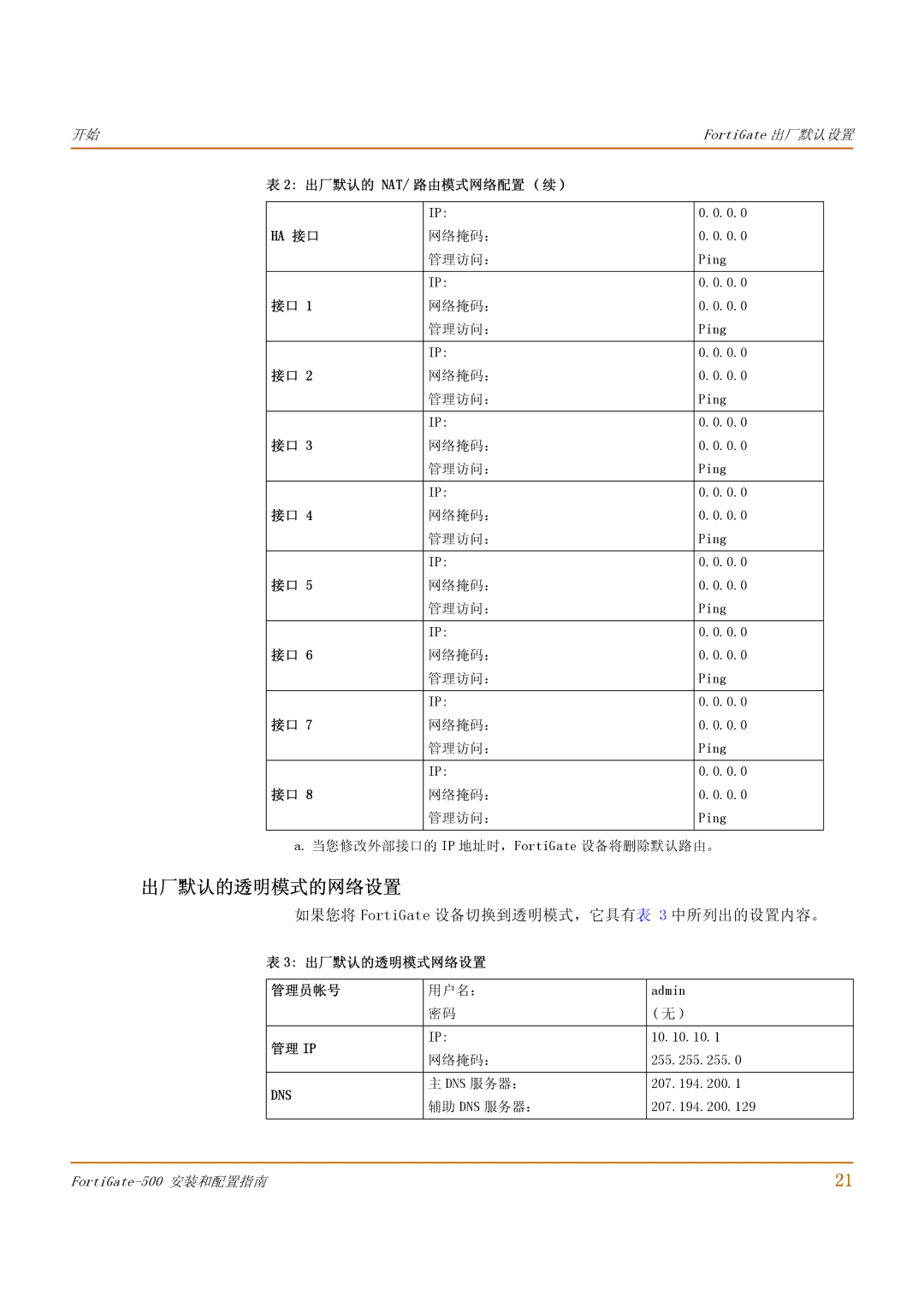 Fortinet 500 manual 出厂默认的透明模式的网络设置, 如果您将 FortiGate 设备切换到透明模式，它具有表 3 中所列出的设置内容。, 出厂默认的透明模式网络设置 管理员帐号, 管理 Ip 