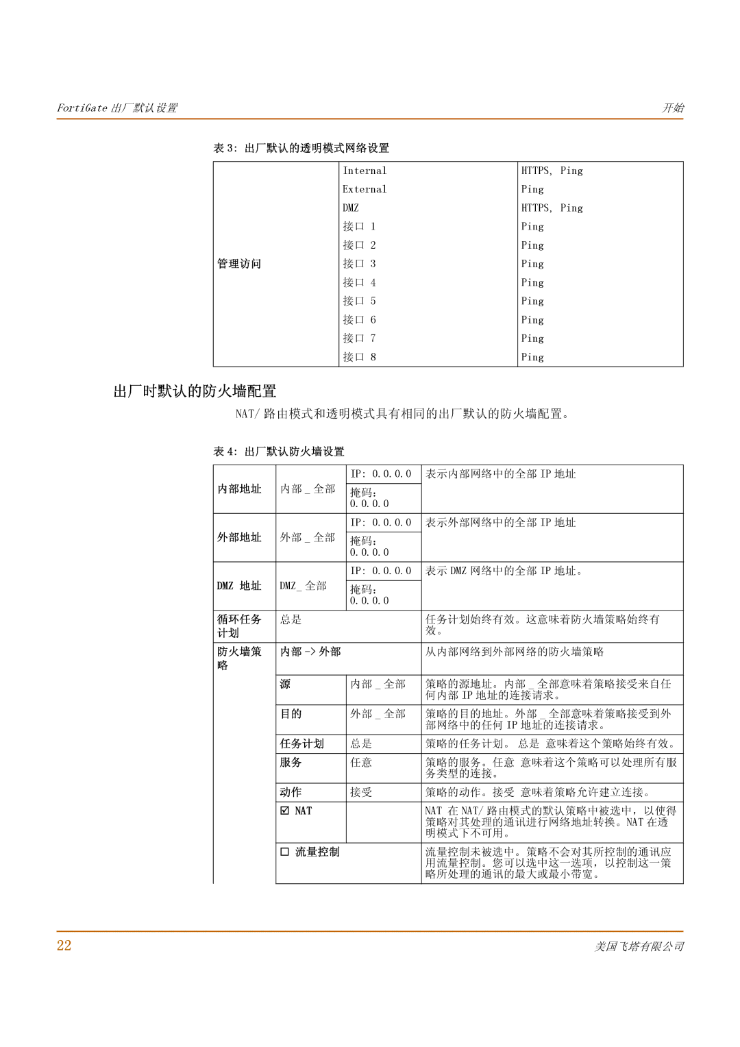 Fortinet 500 manual 出厂时默认的防火墙配置, Nat/ 路由模式和透明模式具有相同的出厂默认的防火墙配置。 