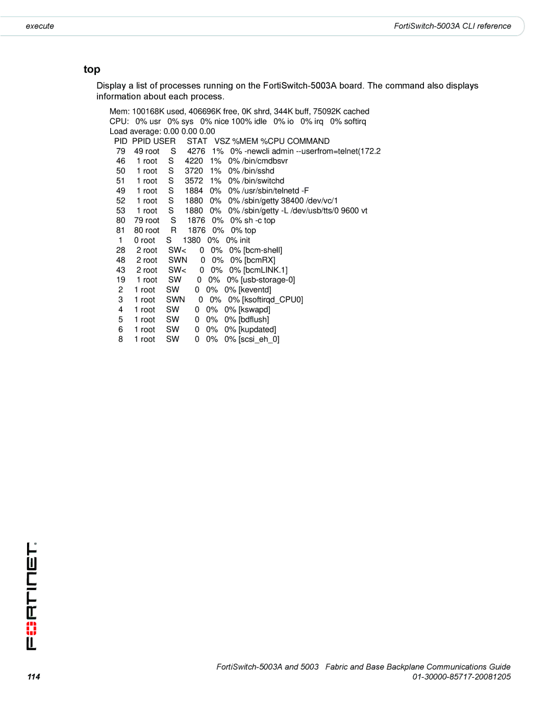 Fortinet 5003A manual Top, Command PID Ppid User Stat VSZ %MEM %CPU 