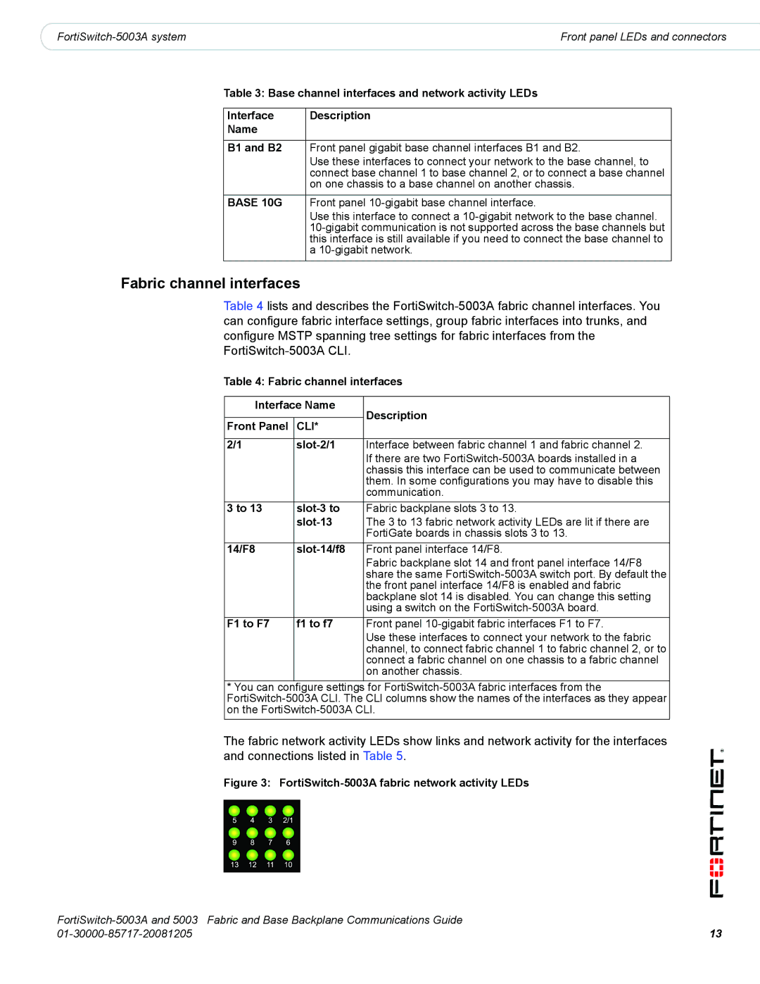 Fortinet 5003A manual Fabric channel interfaces, Base 10G 