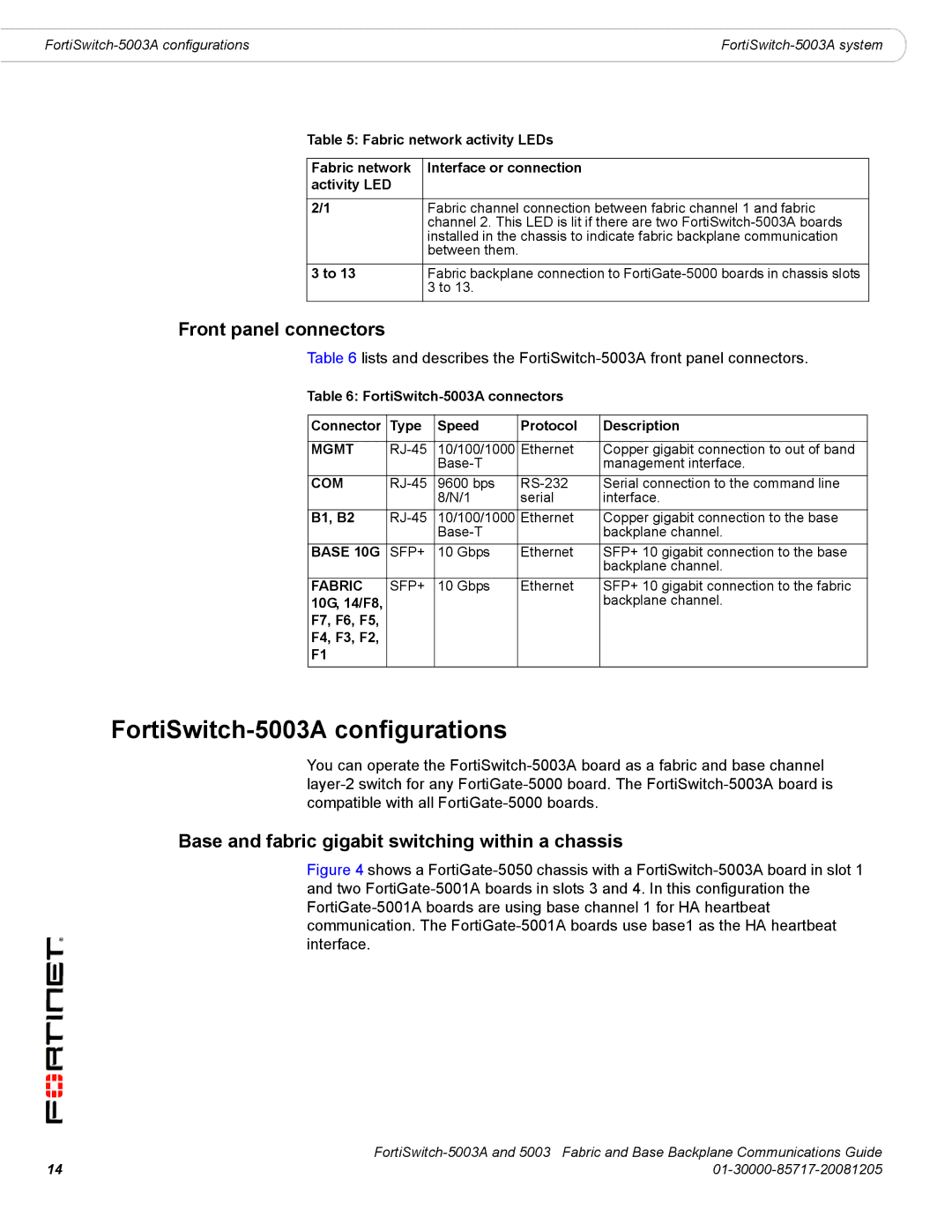 Fortinet FortiSwitch-5003A configurations, Front panel connectors, Base and fabric gigabit switching within a chassis 