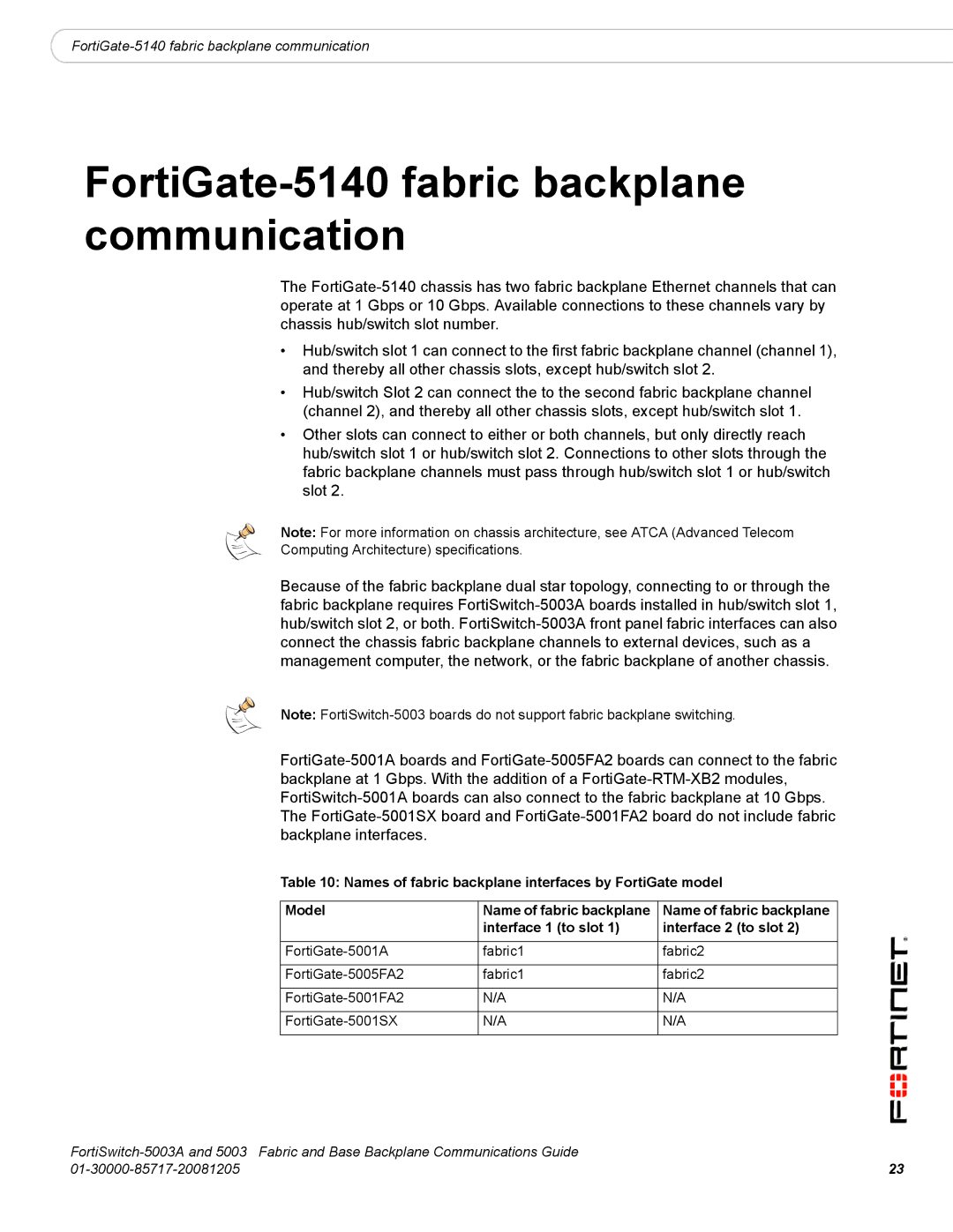 Fortinet 5003A manual FortiGate-5140 fabric backplane communication 