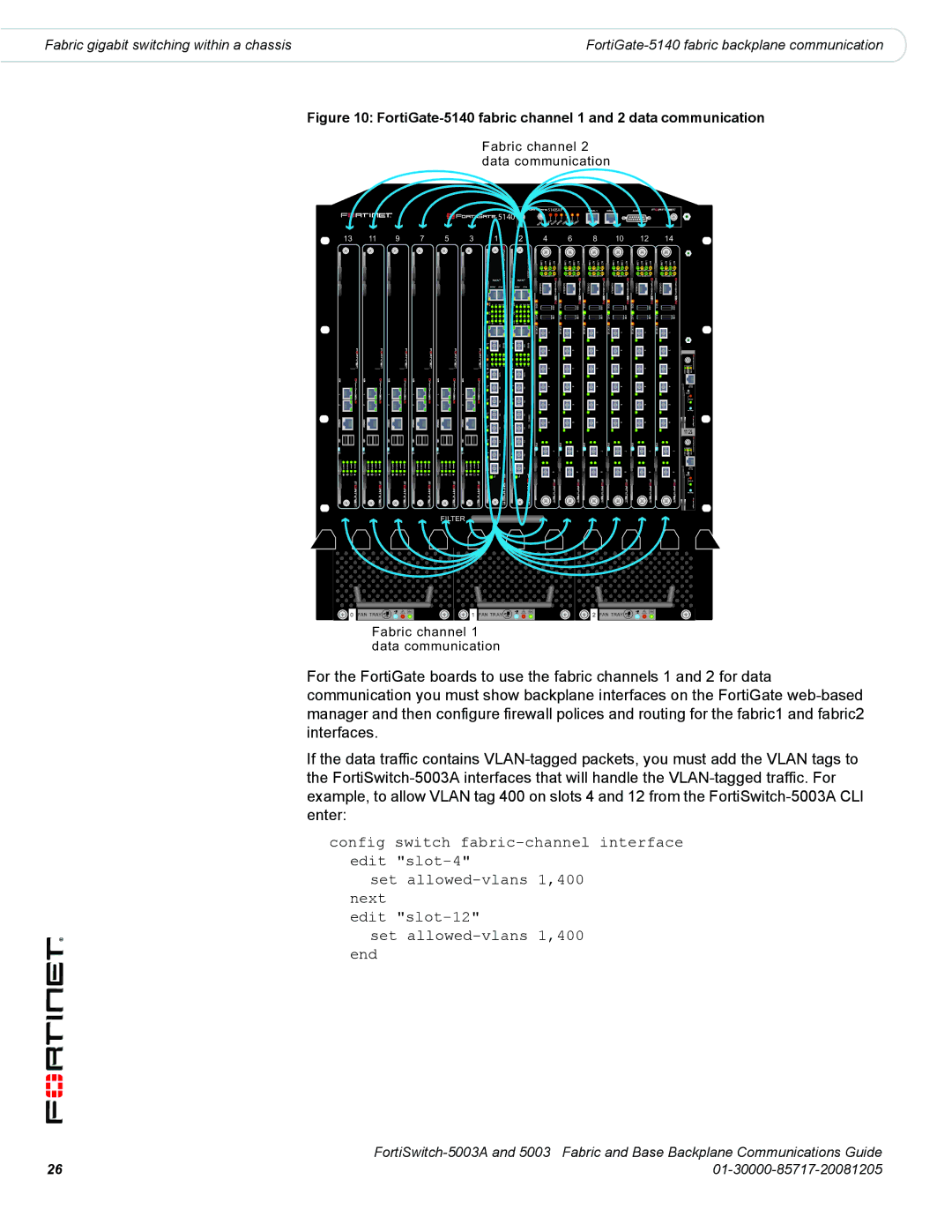 Fortinet 5003A manual FortiGate-5140 fabric channel 1 and 2 data communication 