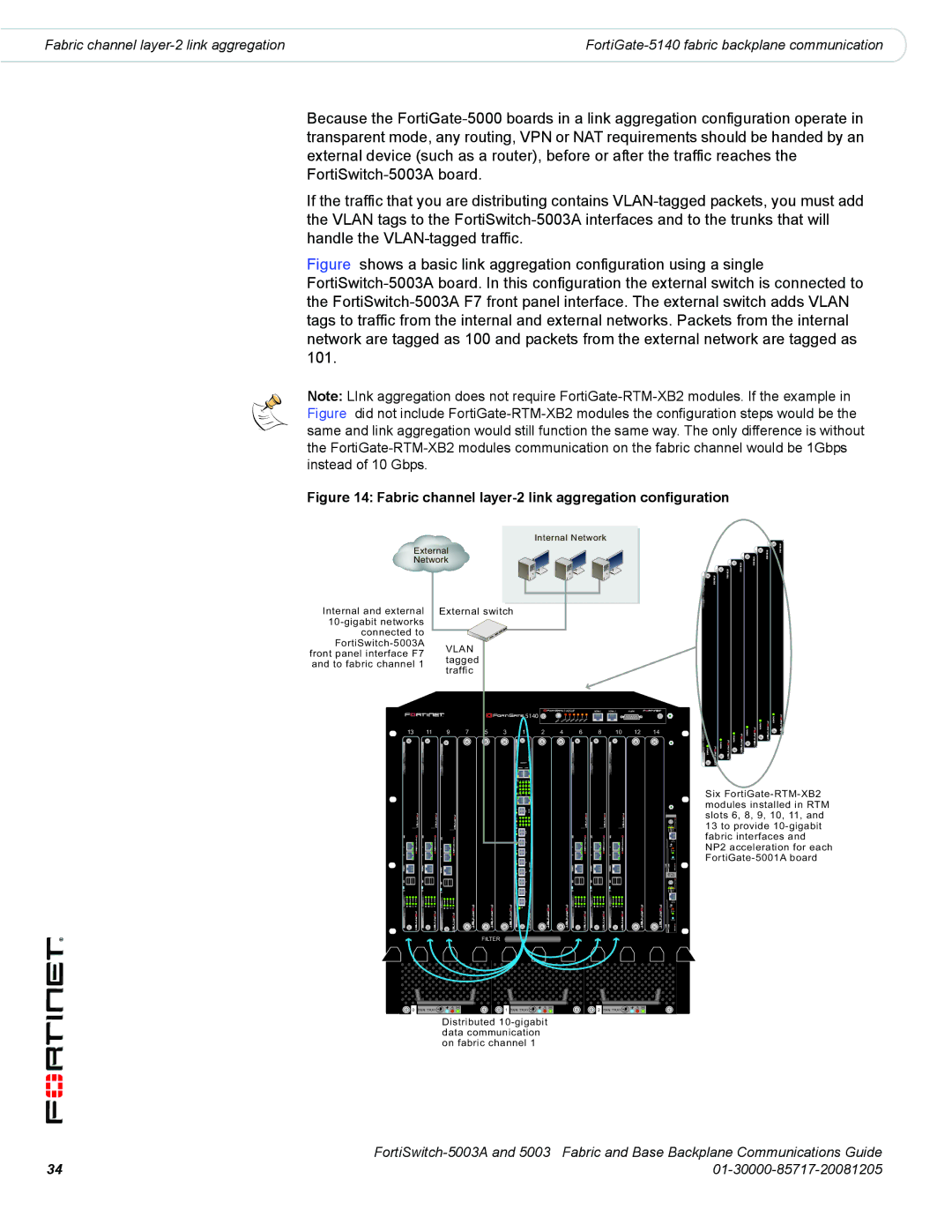 Fortinet 5003A manual Fabric channel layer-2 link aggregation configuration 