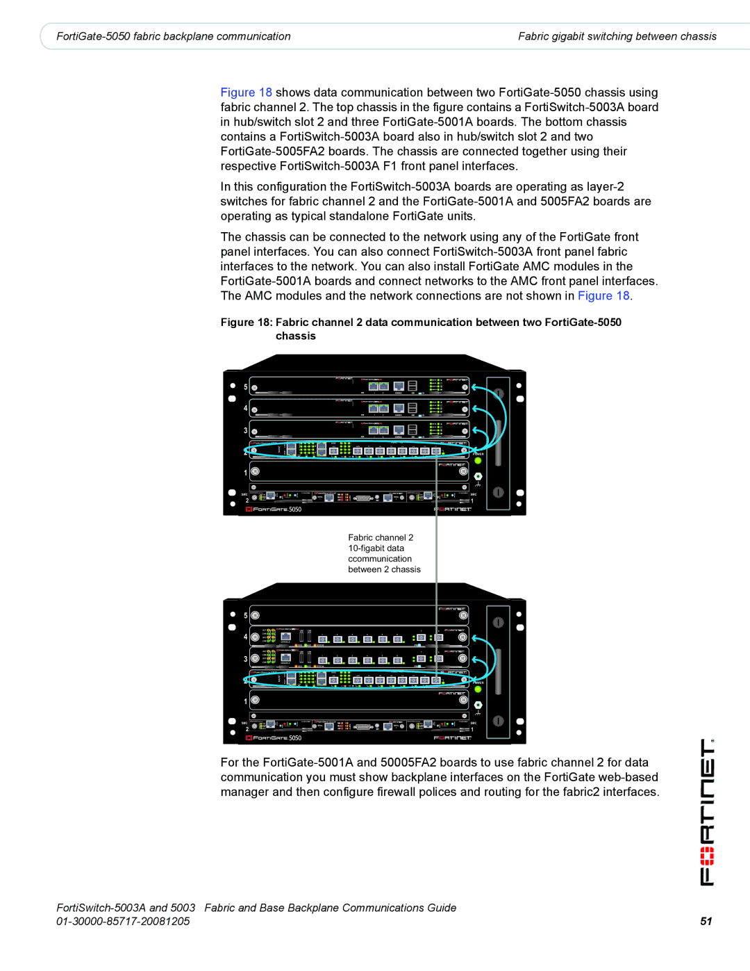 Fortinet 5003A manual Fabric gigabit switching between chassis 