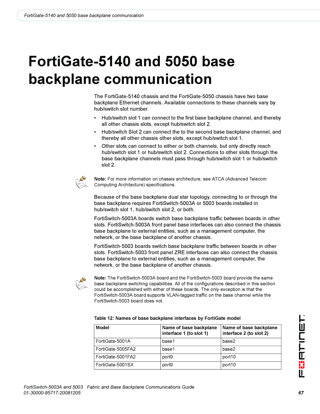 Fortinet 5003A manual FortiGate-5140 and 5050 base backplane communication 