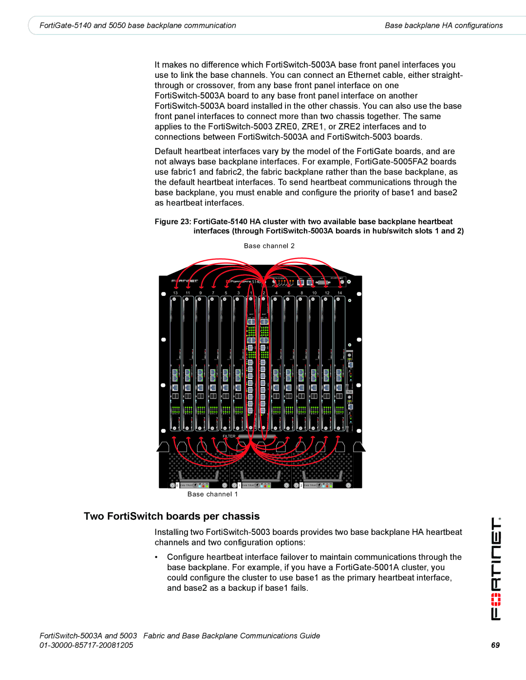 Fortinet 5003A manual Two FortiSwitch boards per chassis 