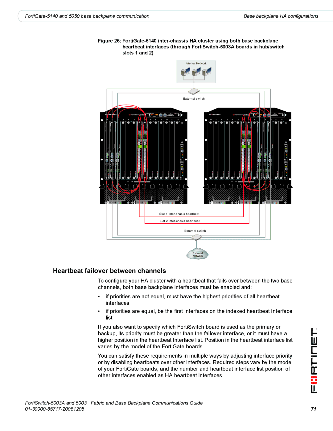 Fortinet 5003A manual Heartbeat failover between channels 