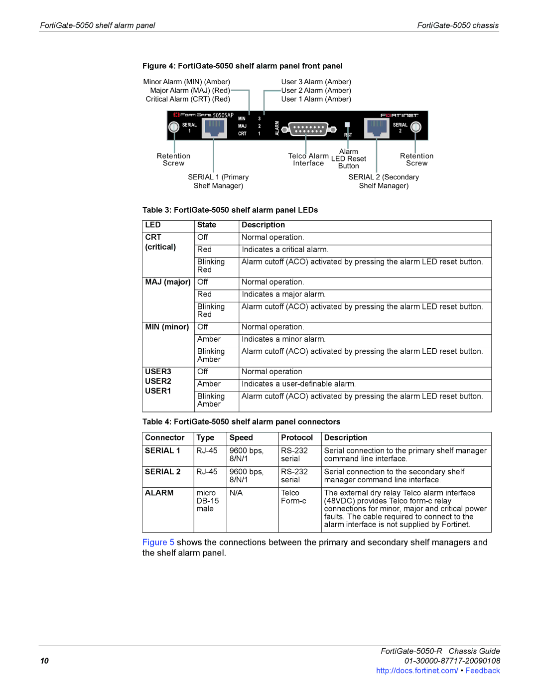 Fortinet 5050-R manual USER3 