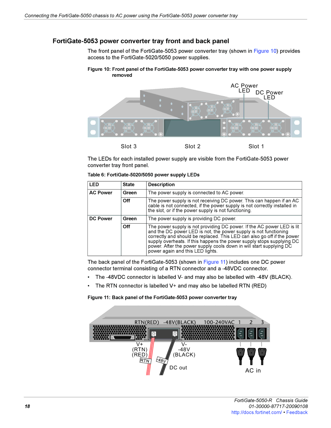 Fortinet 5050-R manual FortiGate-5053 power converter tray front and back panel, Led 