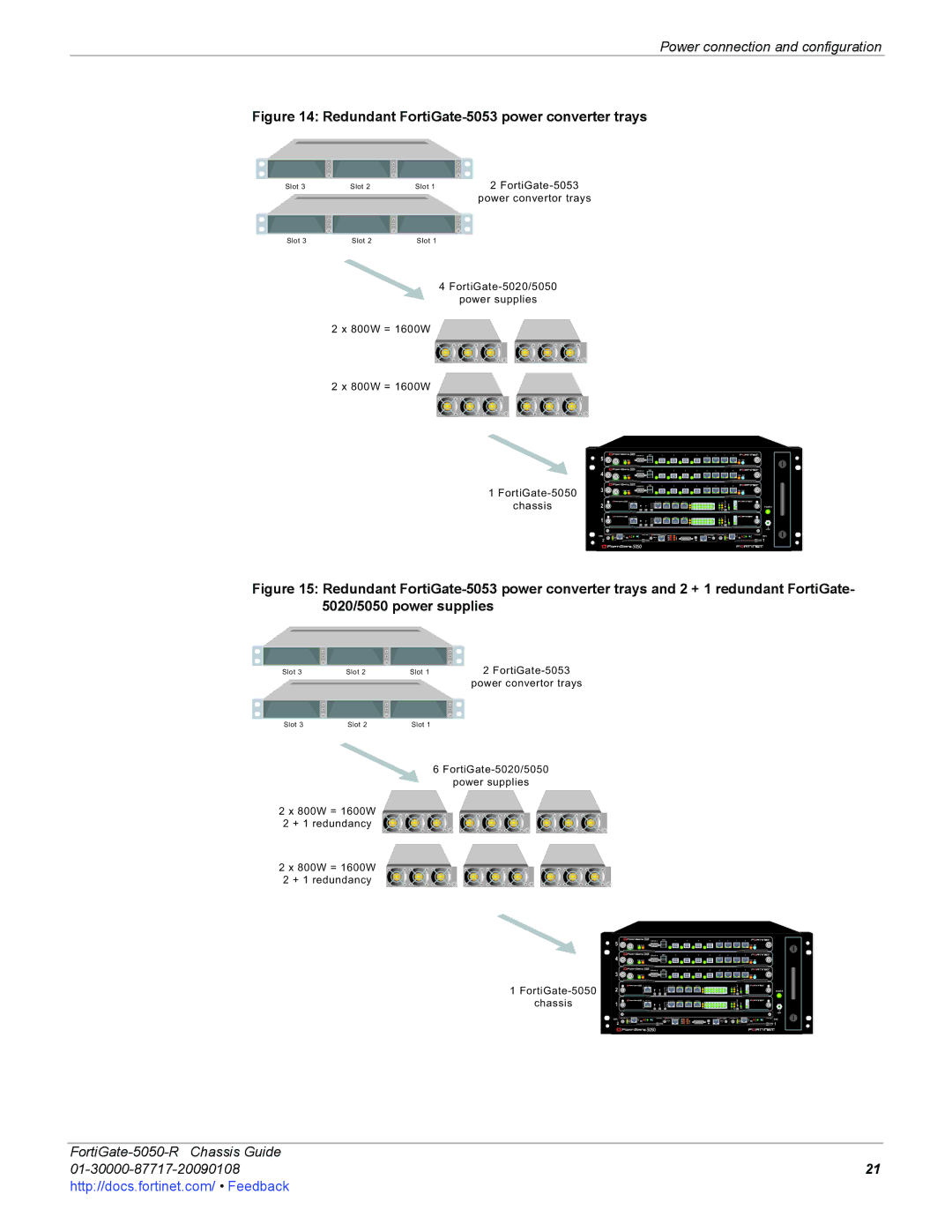 Fortinet 5050-R manual Redundant FortiGate-5053 power converter trays 