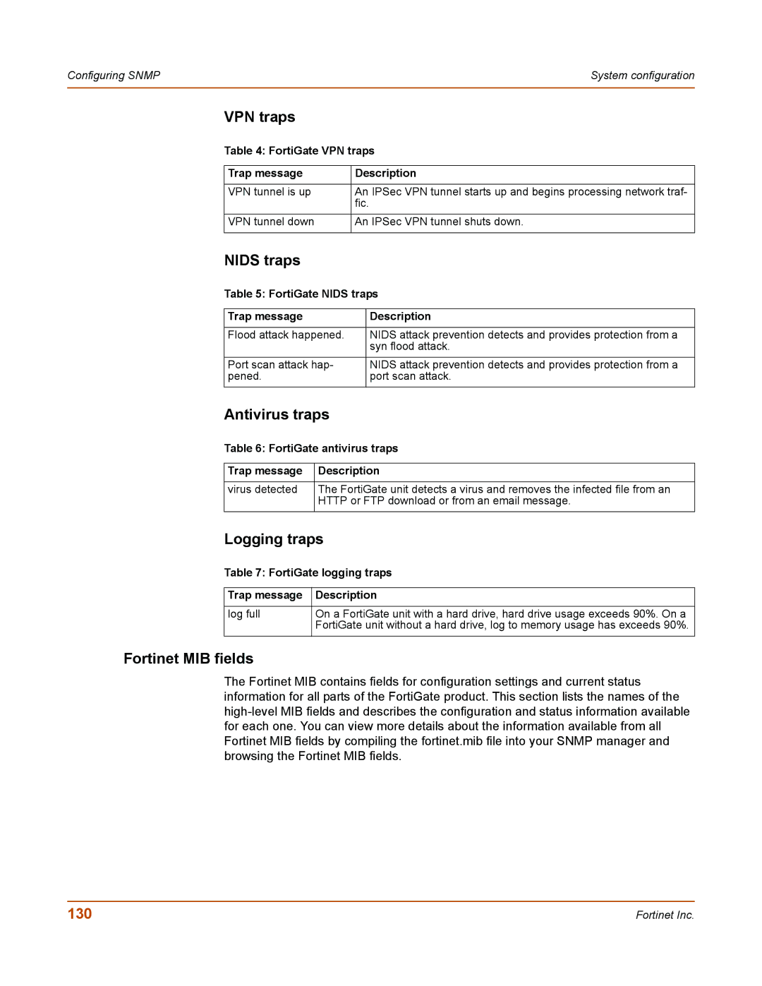 Fortinet 50A user manual 130 