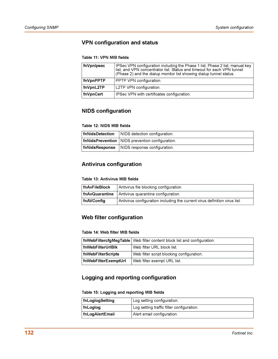 Fortinet 50A user manual 132 