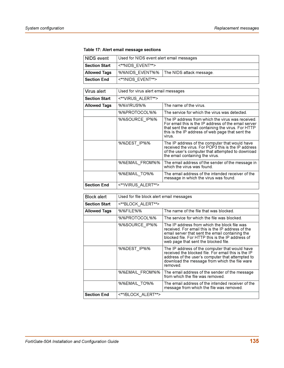 Fortinet 50A user manual 135, Nids event 